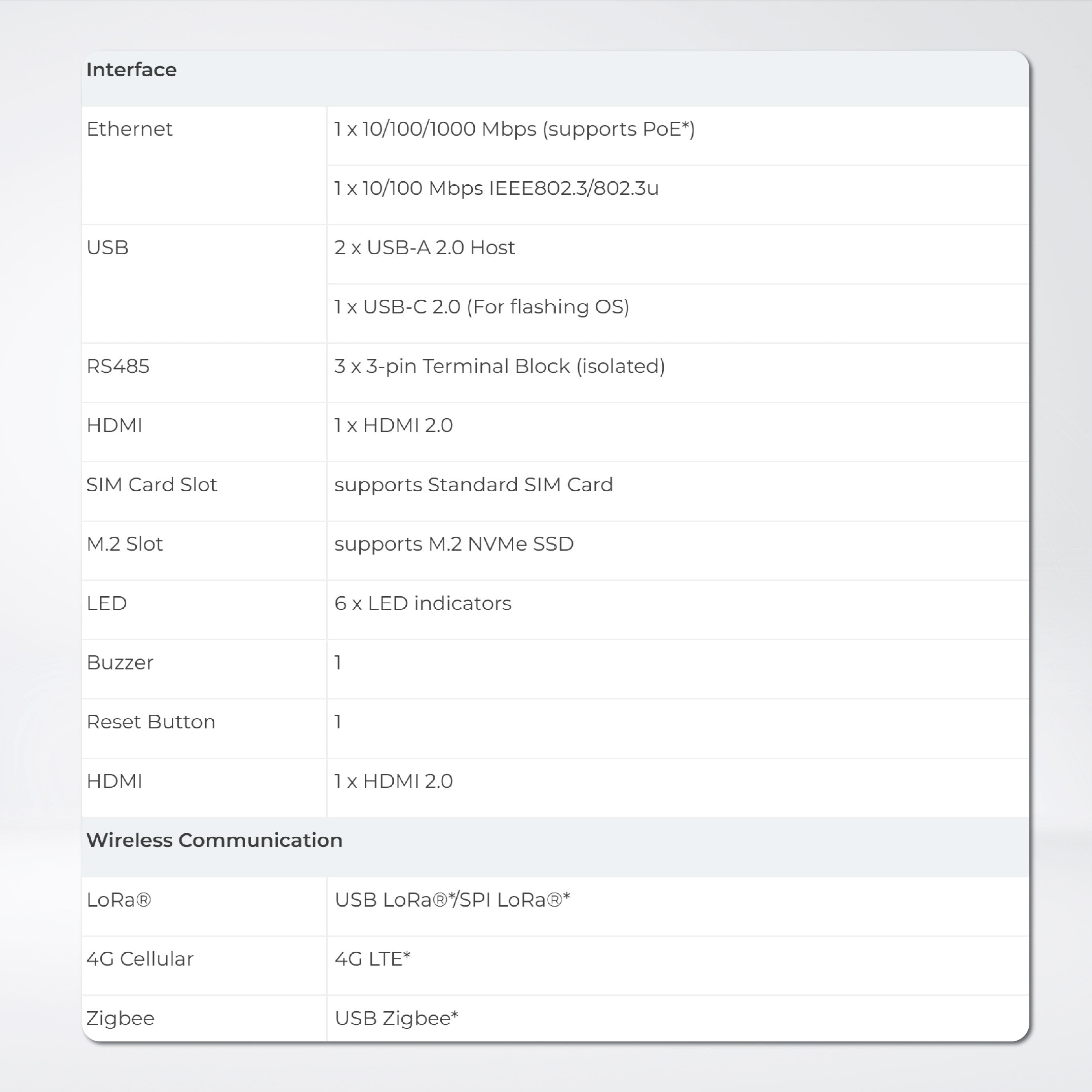 reComputer R1035-10 - Raspberry Pi IoT Gateway & Controller, CM4-Powered, AI Capable | 8GB RAM, 32GB eMMC