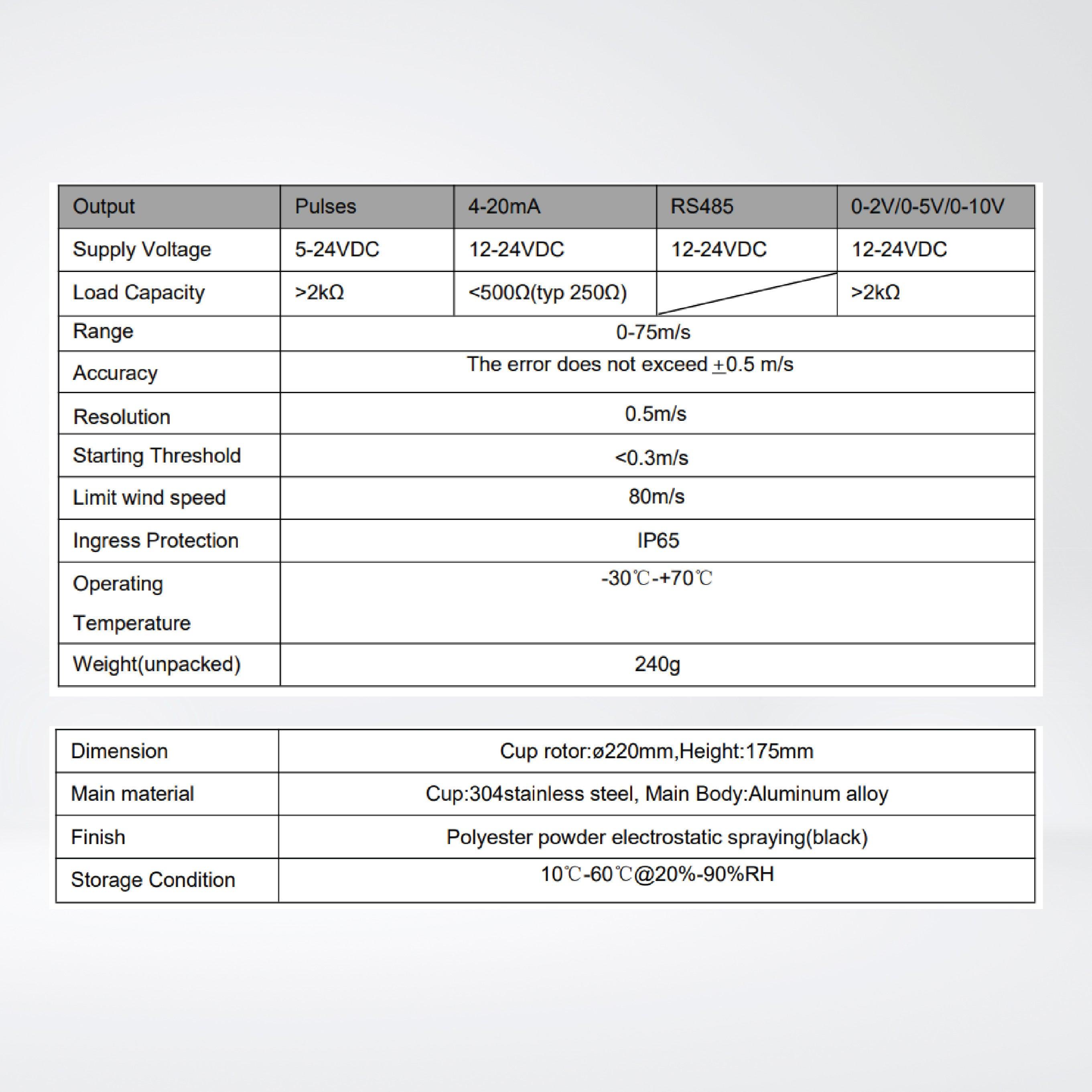 RK100-01B Wind Speed Sensor - Riverplus