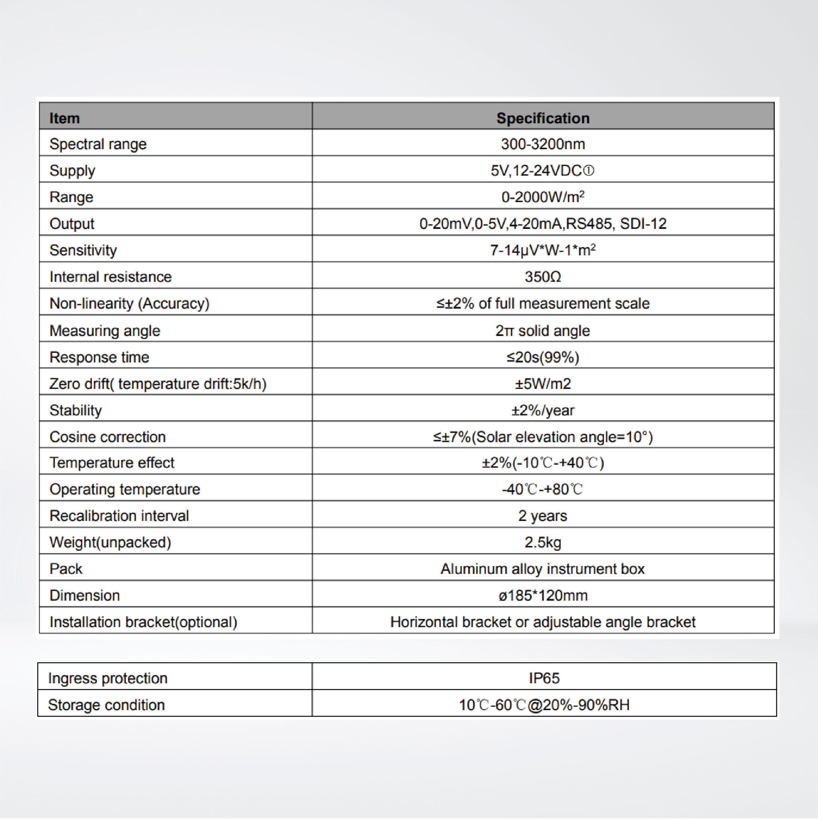 RK200-03 SDI-12 Pyranometer - Riverplus