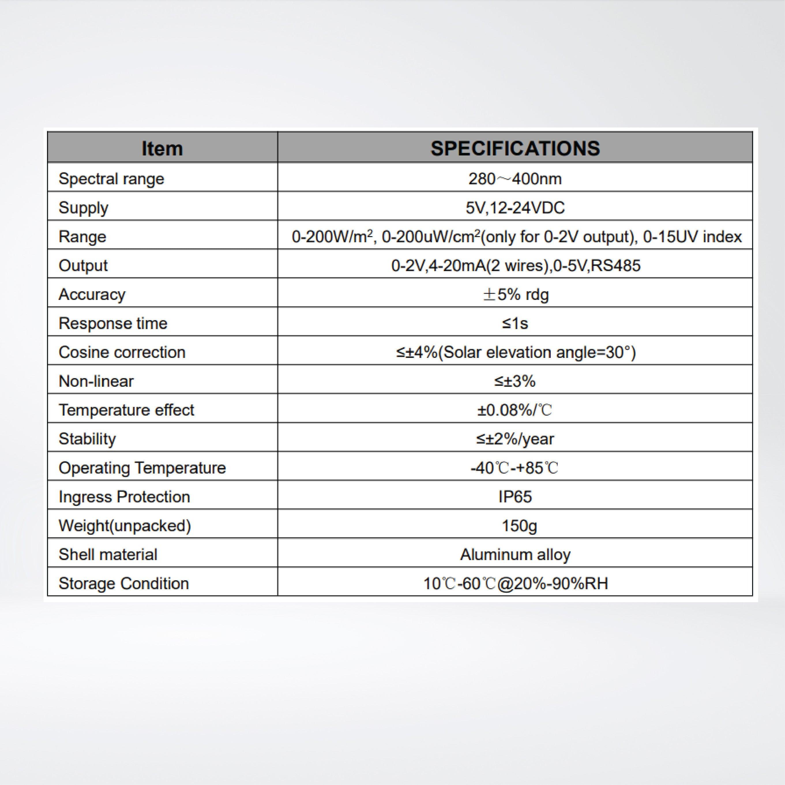 RK200-07 UV Radiation Sensor Pyranometer - Riverplus