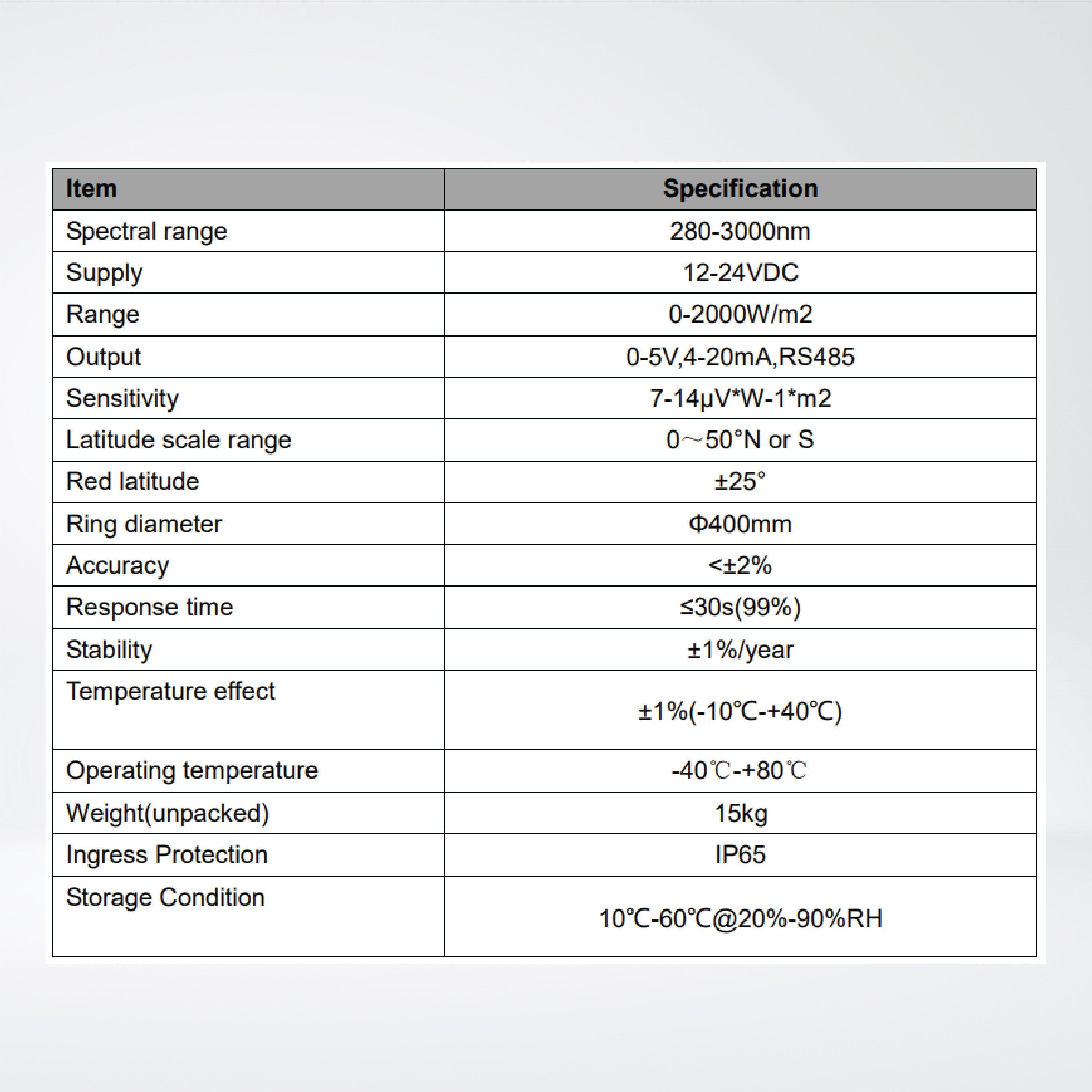 RK200-09 Scattering Radiometer - Riverplus