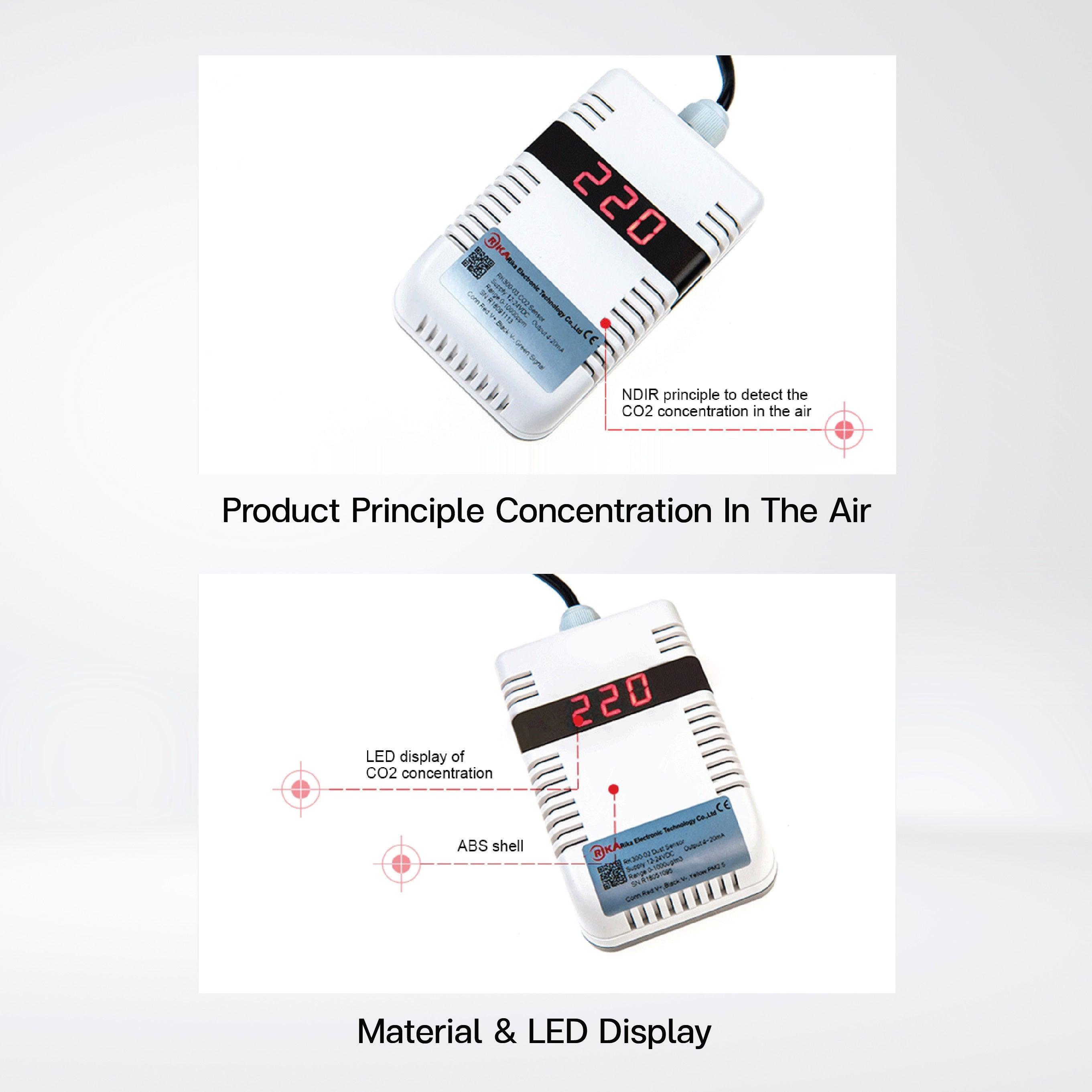 RK300-03A Indoor Carbon Dioxide Sensor CO2 Transmitter - Riverplus