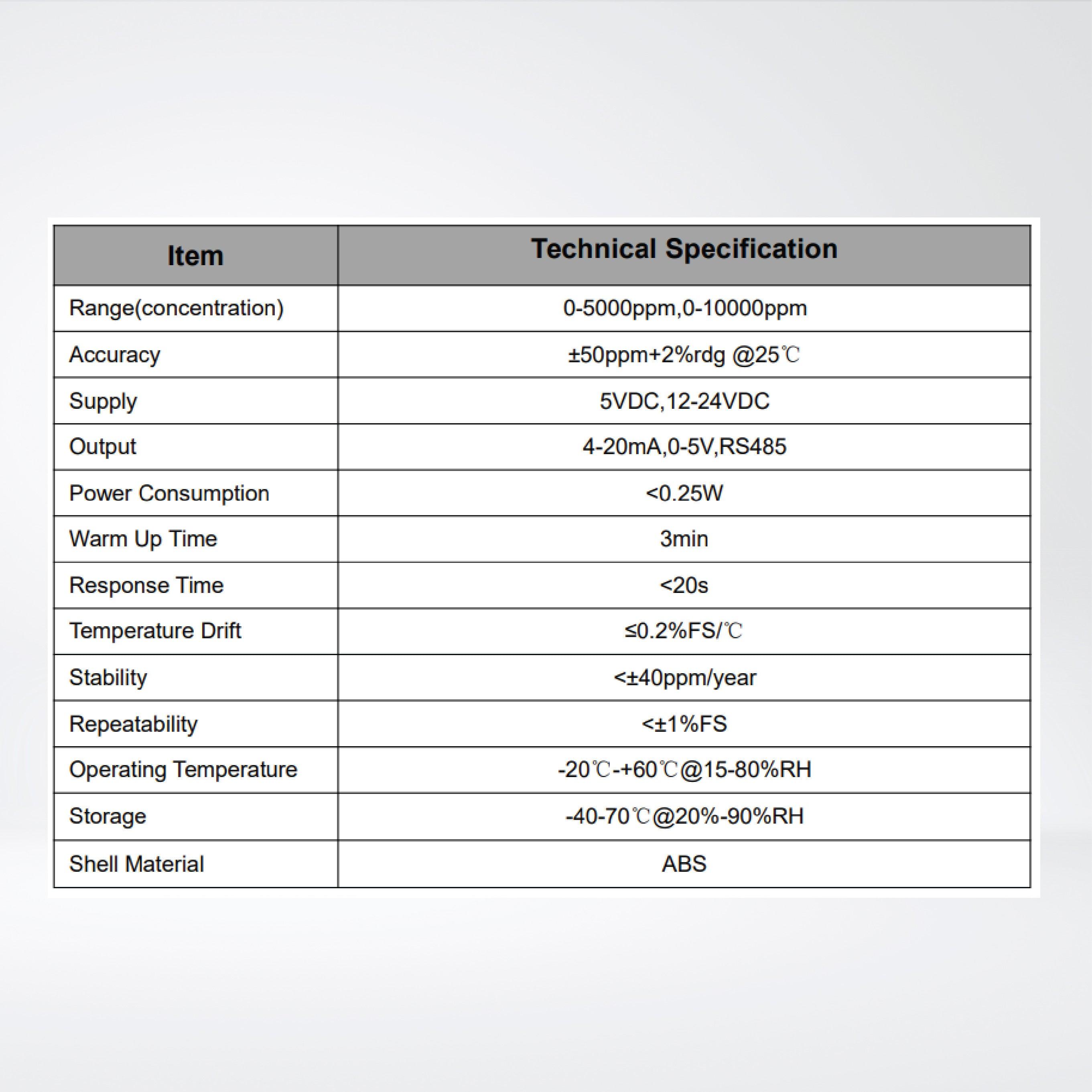 RK300-03A Indoor Carbon Dioxide Sensor CO2 Transmitter - Riverplus