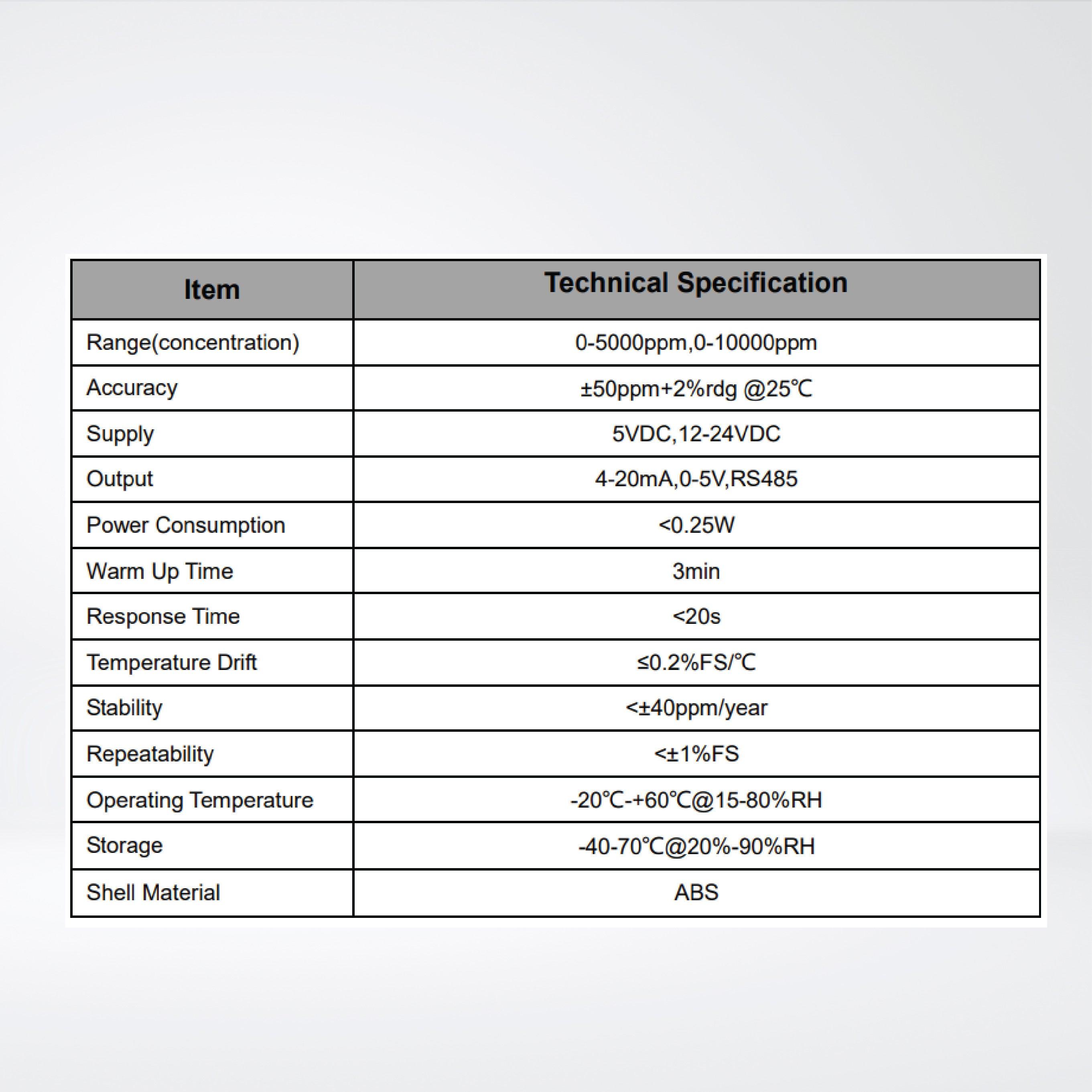 RK300-03B Outdoor Carbon Dioxide Sensor CO2 Sensor - Riverplus