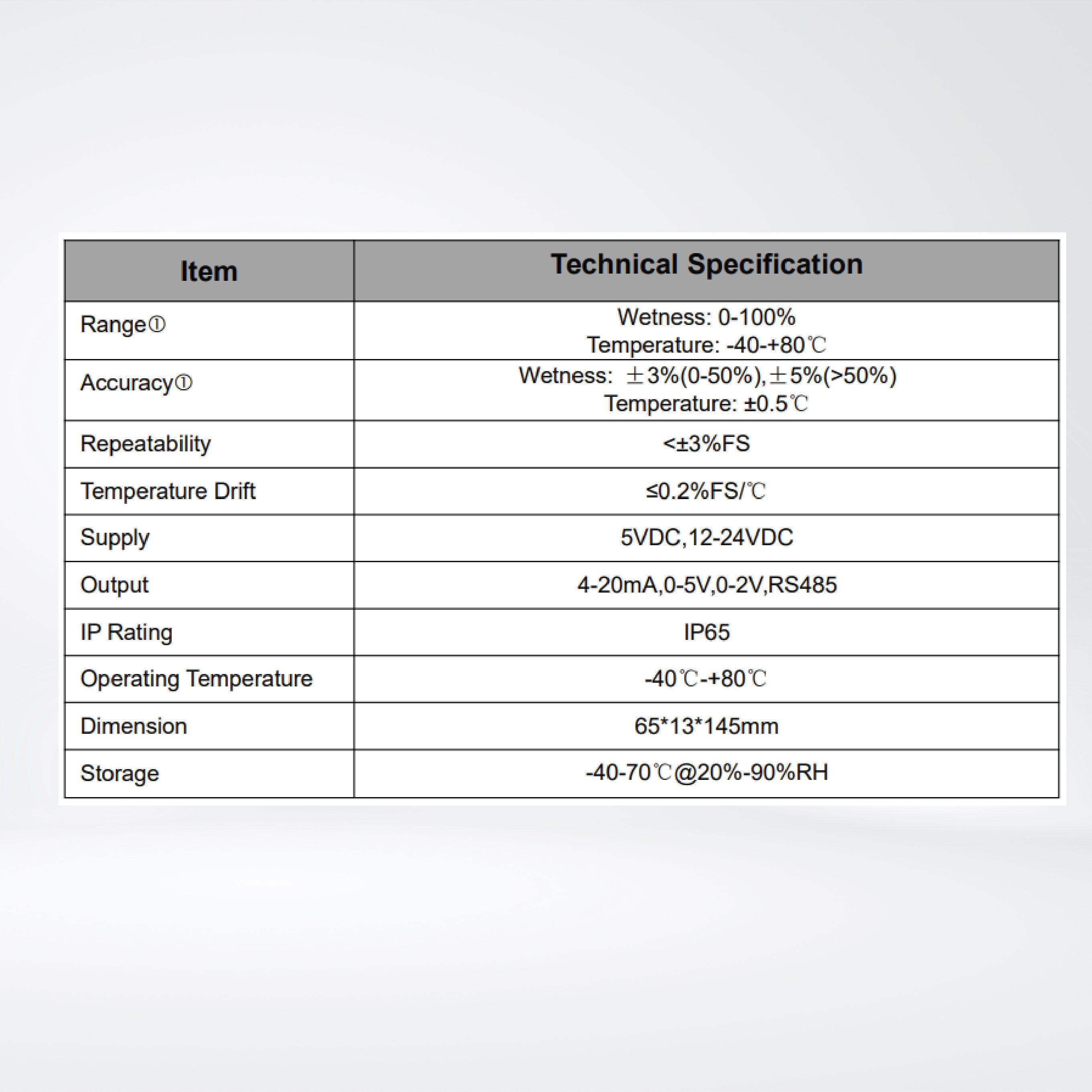 RK300-04 Leaf Wetness Sensor Leaf Humidity Sensor - Riverplus