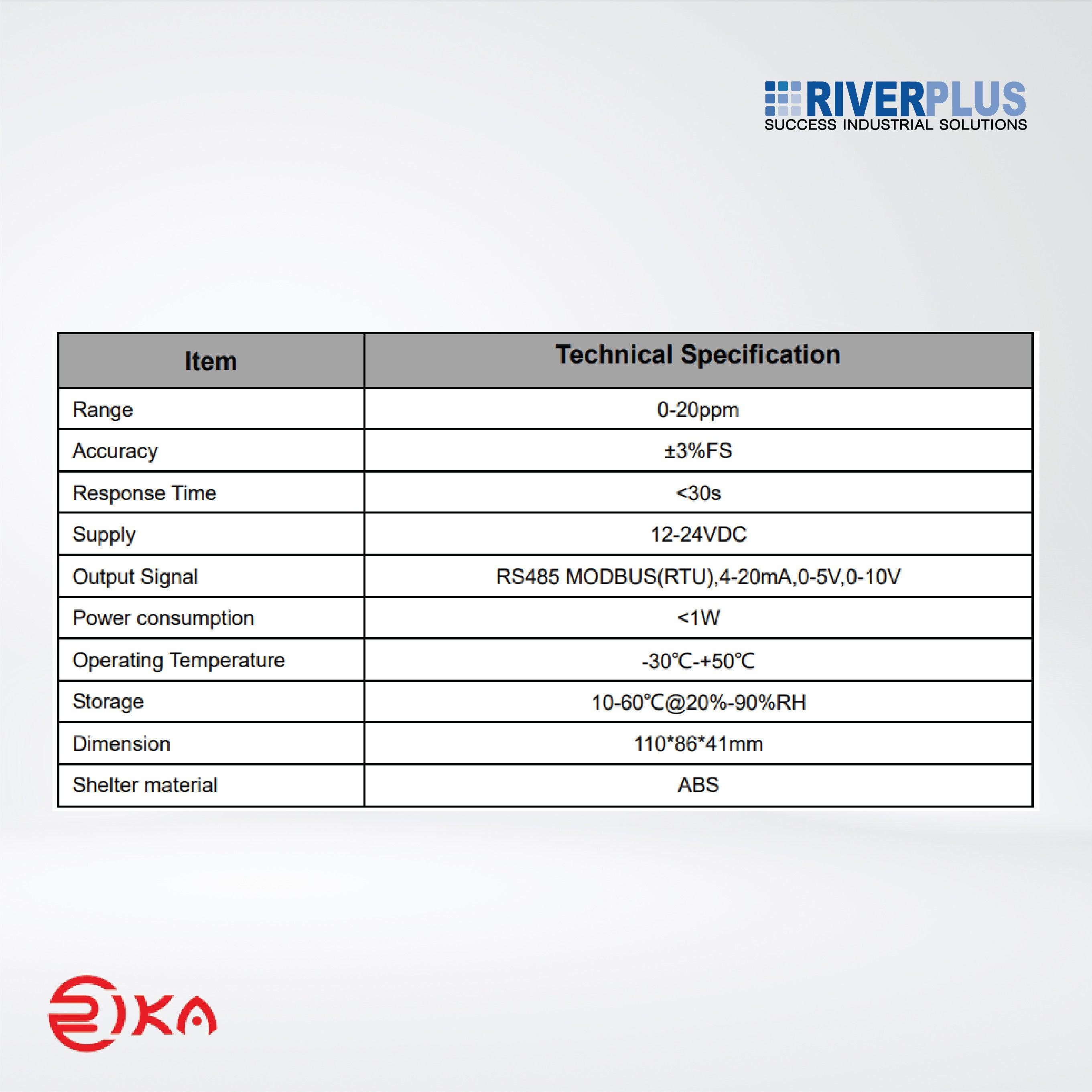 RK300-14 NO2 Sensor - Riverplus