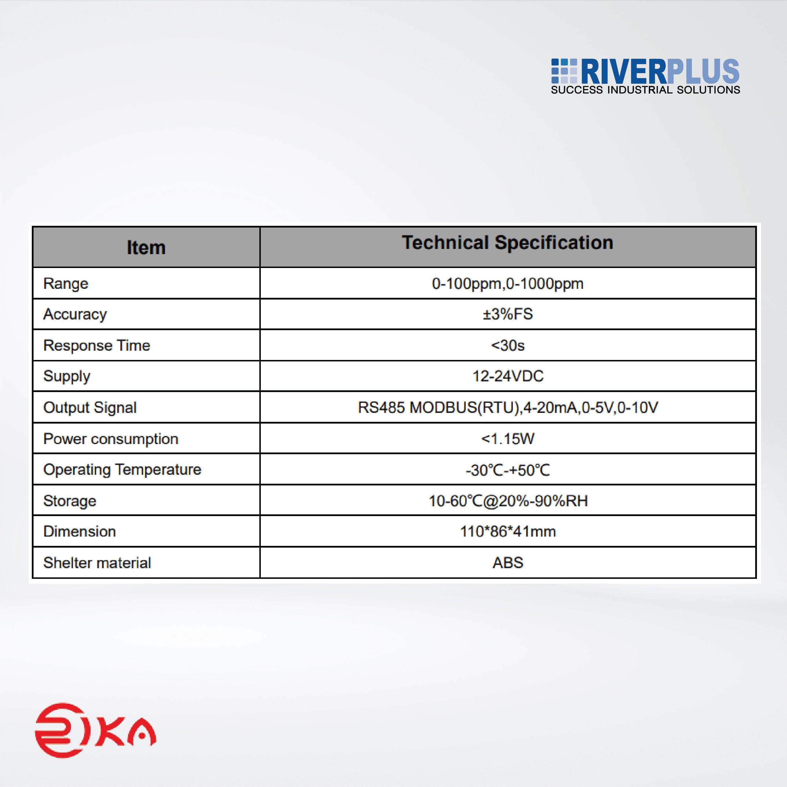 RK300-15 H2S Sensor - Riverplus