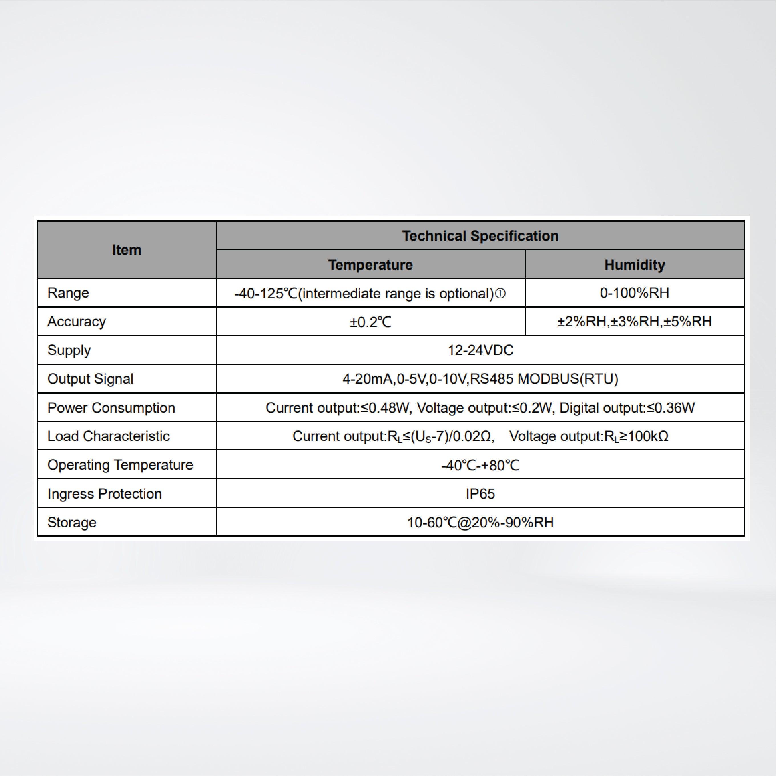 RK330-04 HVAC Temperature & Humidity Sensor - Riverplus