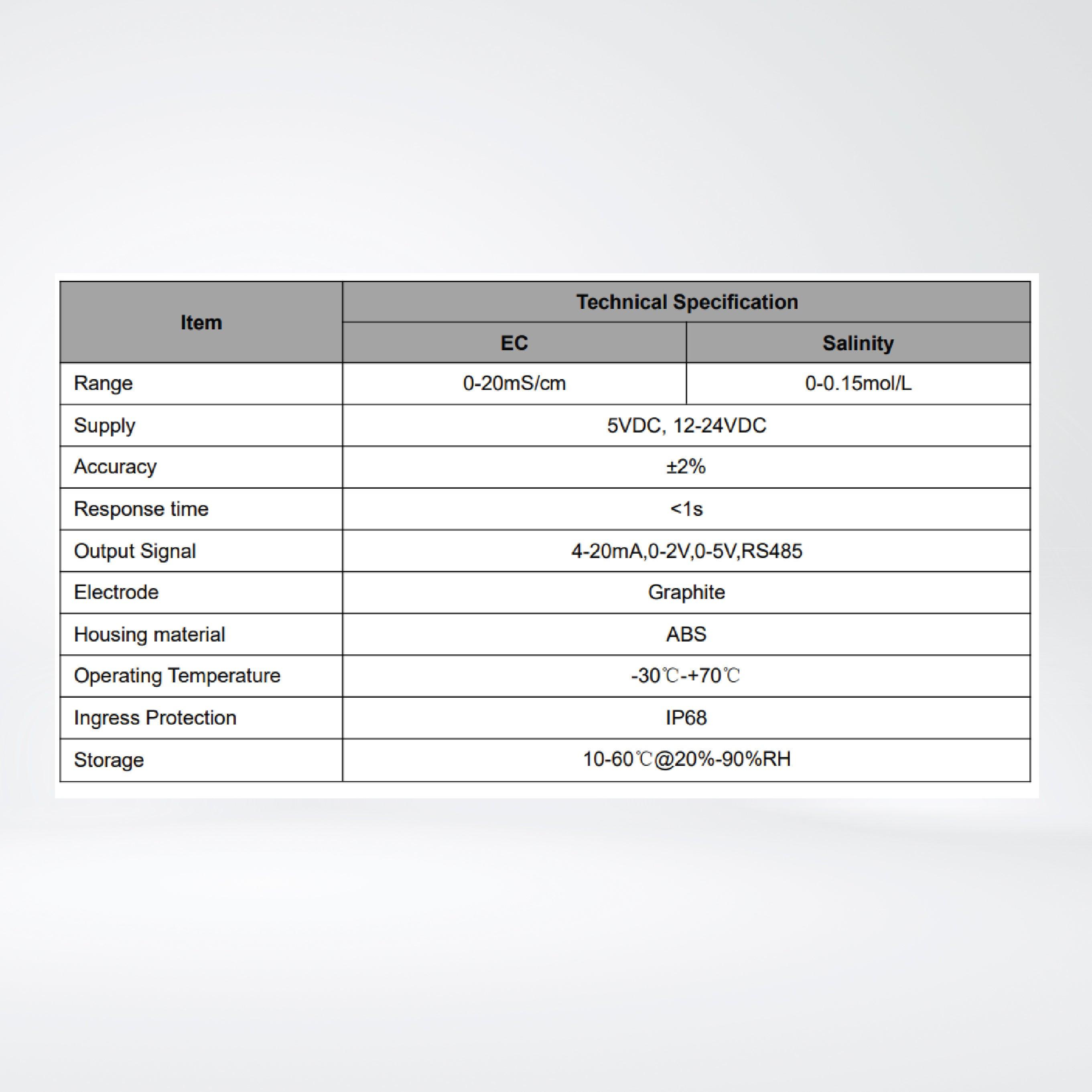 RK500-03 EC / Salinity Sensor - Riverplus