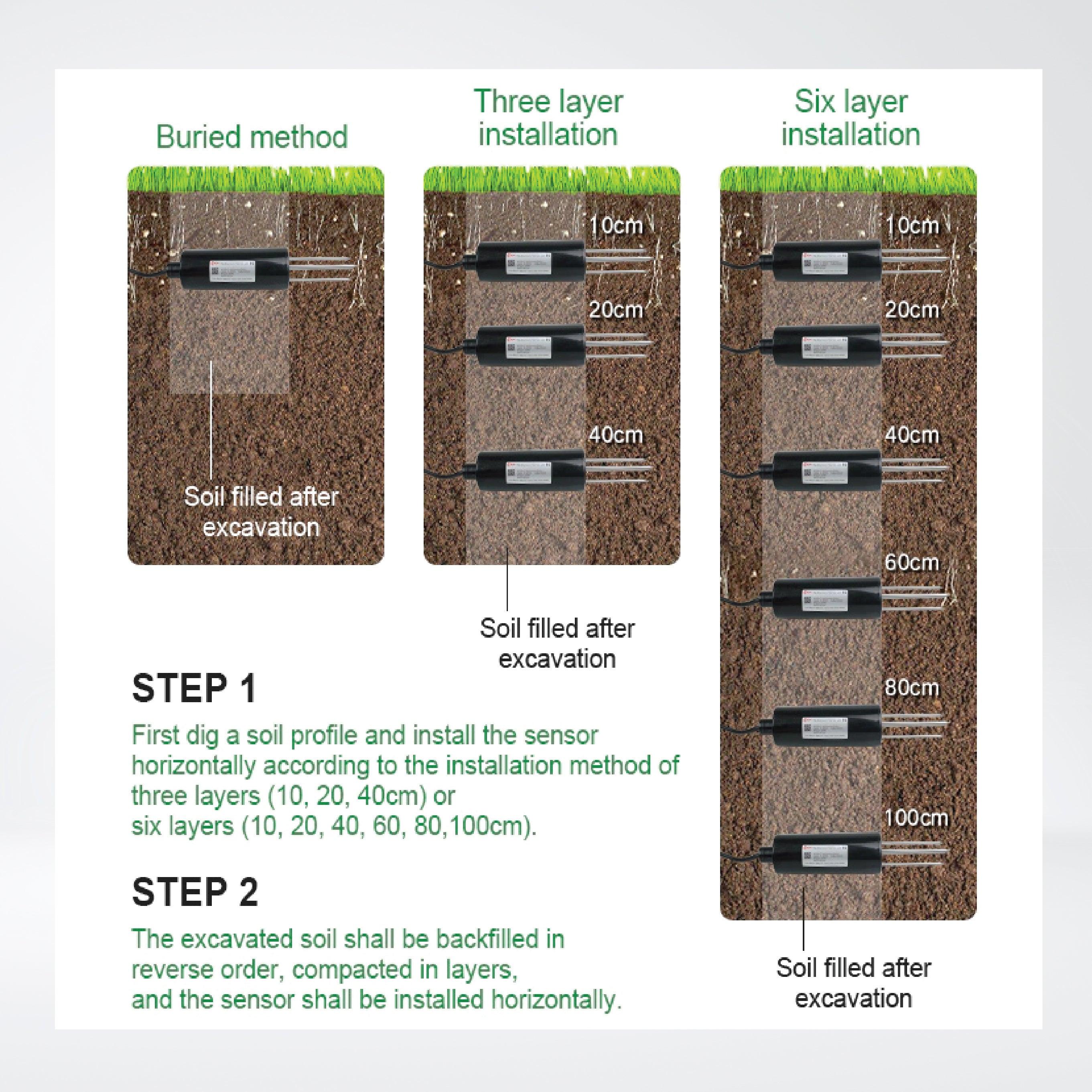 RK510-01 Soil Moisture Sensor - Riverplus