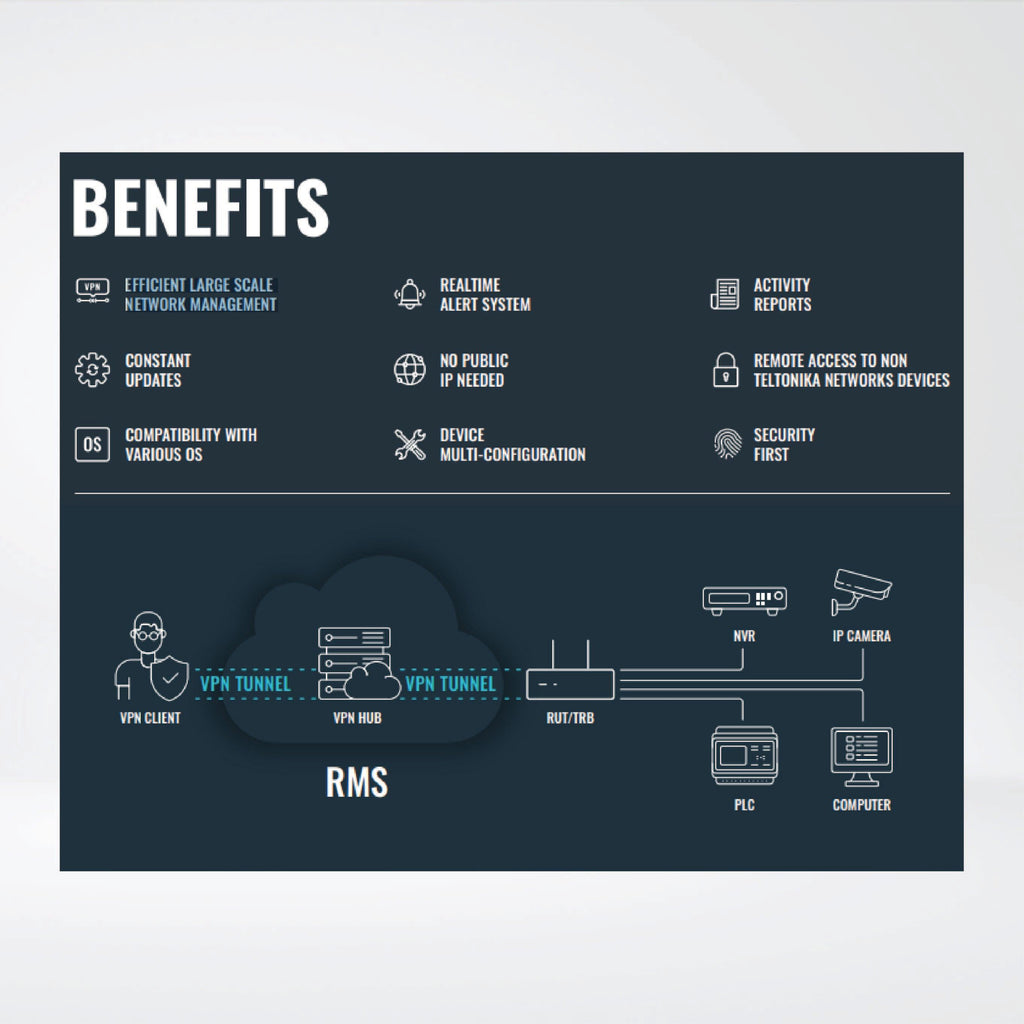 Time Code Day On Rms RMS Credit Codes 100 Credits