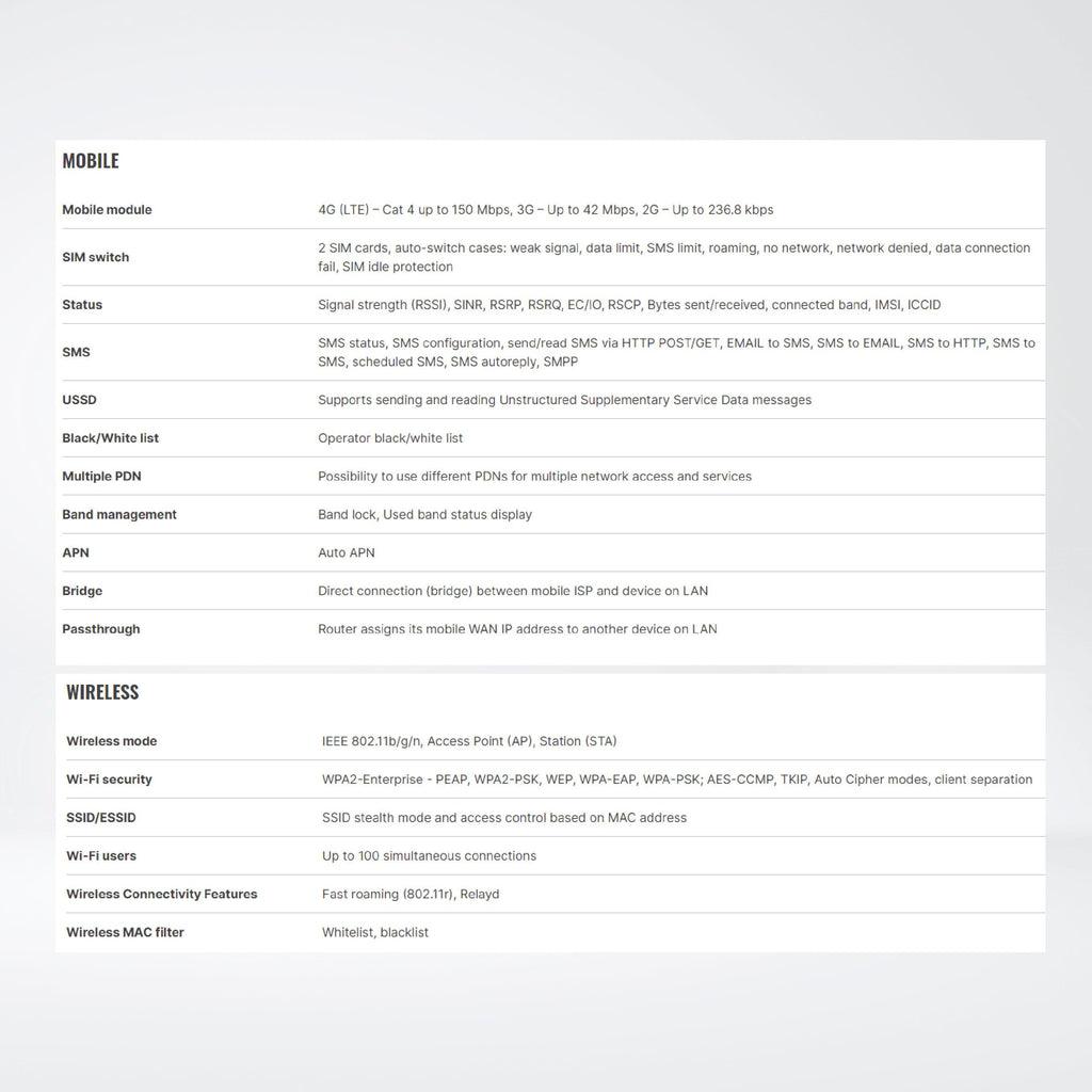RUT956 LTE Cat 4 Router