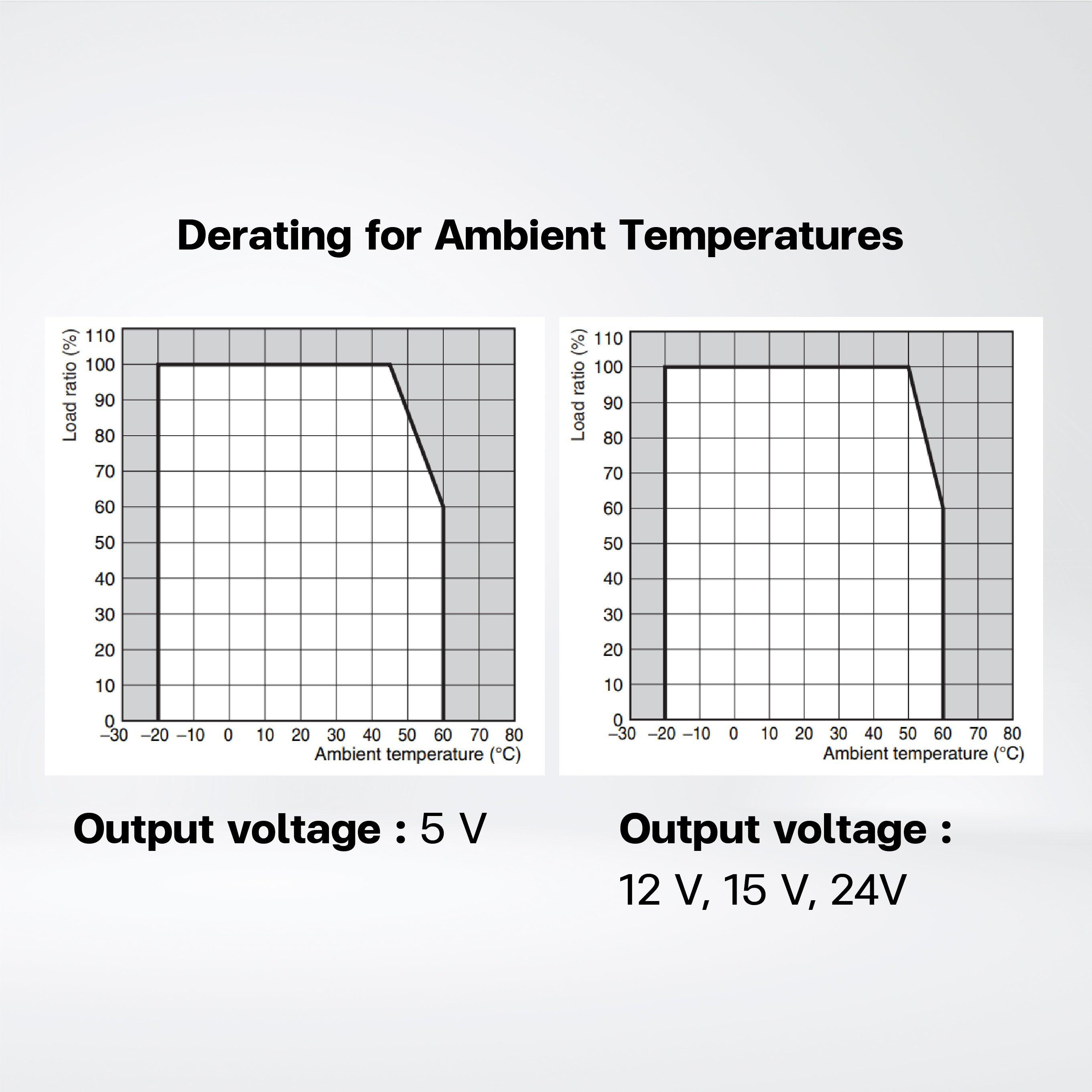 S8FS-C02505 Switch Mode Power Supply ,25W , 5VDC , Model with terminal block facing upward - Riverplus