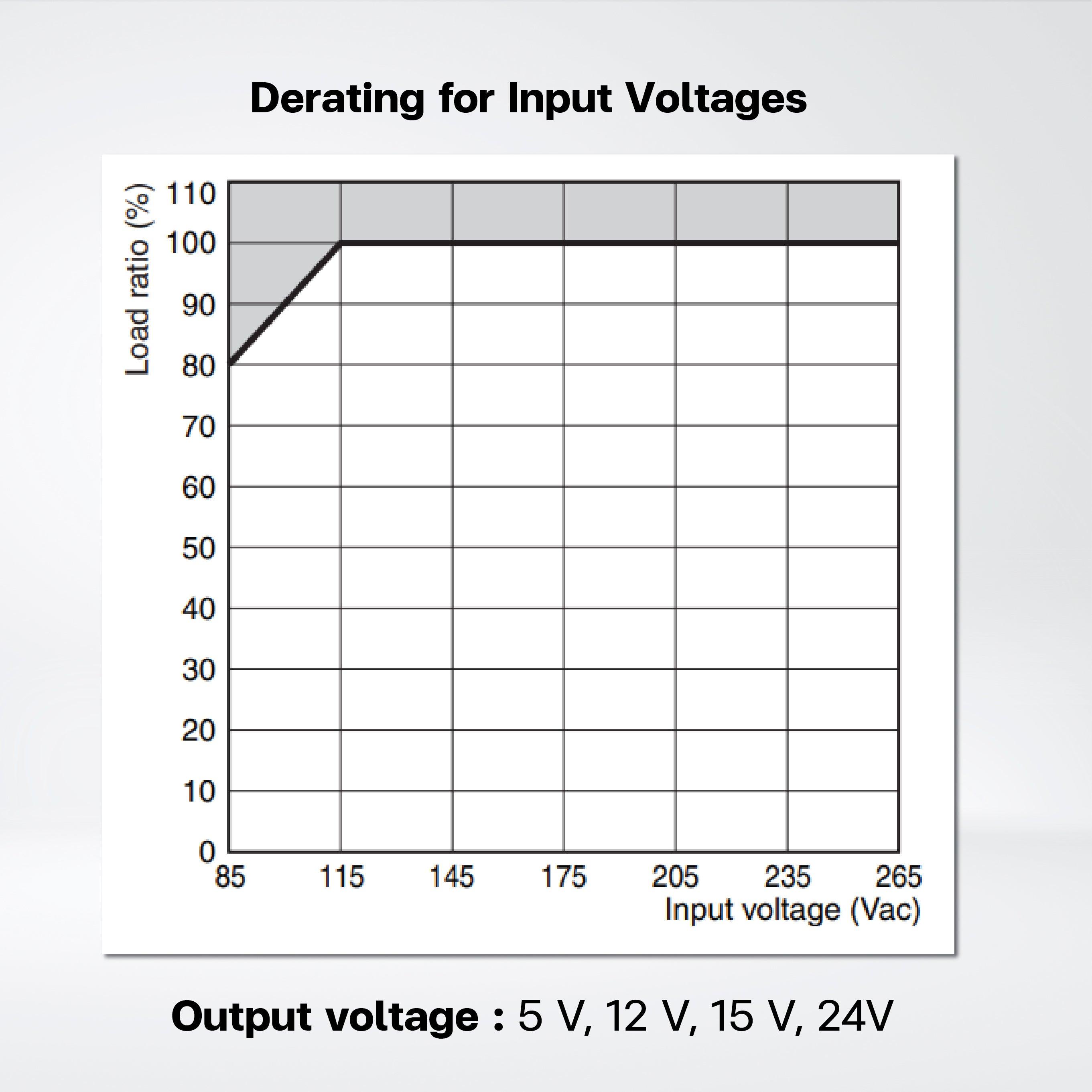 S8FS-C02505 Switch Mode Power Supply ,25W , 5VDC , Model with terminal block facing upward - Riverplus