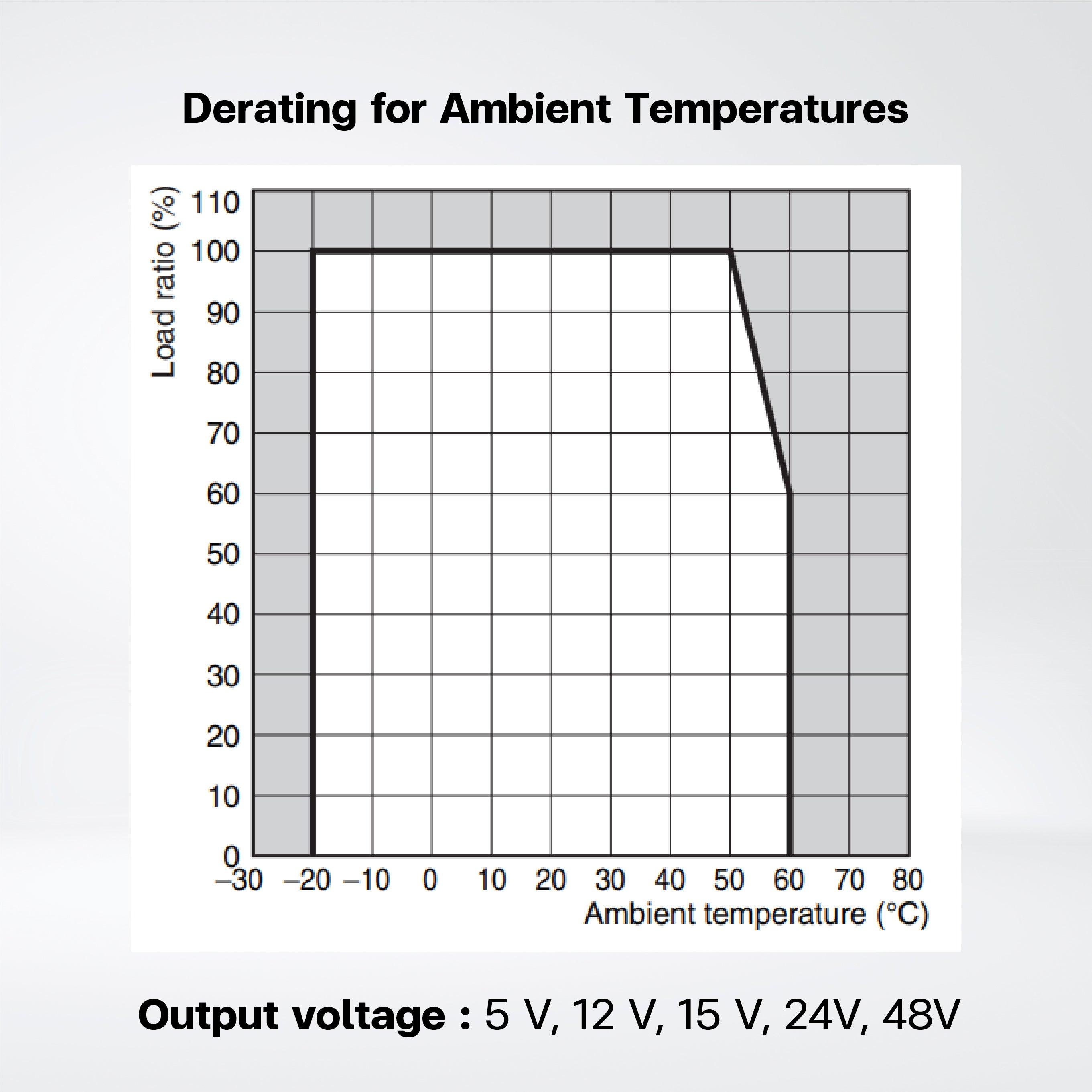 S8FS-C05005 Switch Mode Power Supply ,50W , 5VDC , Model with terminal block facing upward - Riverplus