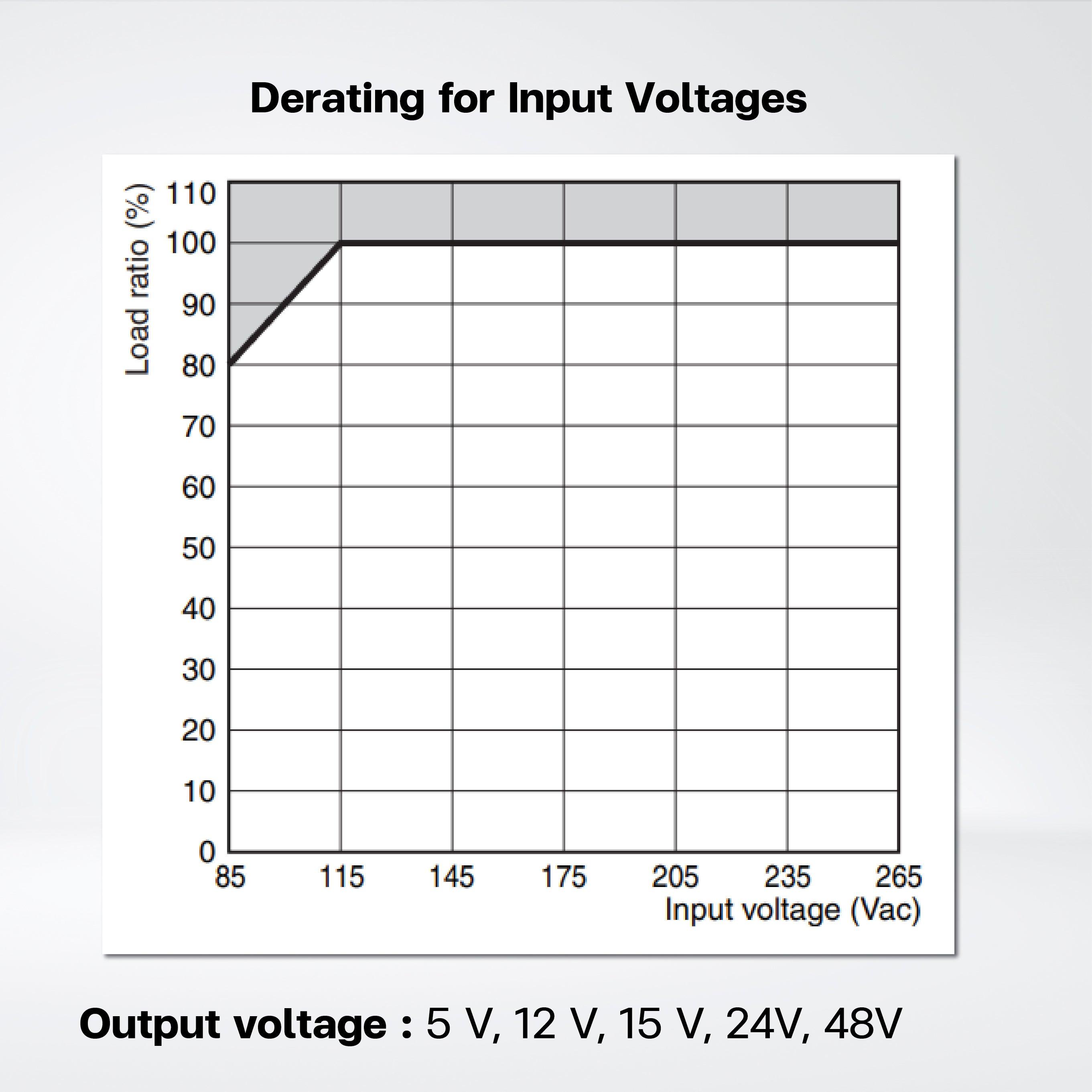 S8FS-C05005 Switch Mode Power Supply ,50W , 5VDC , Model with terminal block facing upward - Riverplus