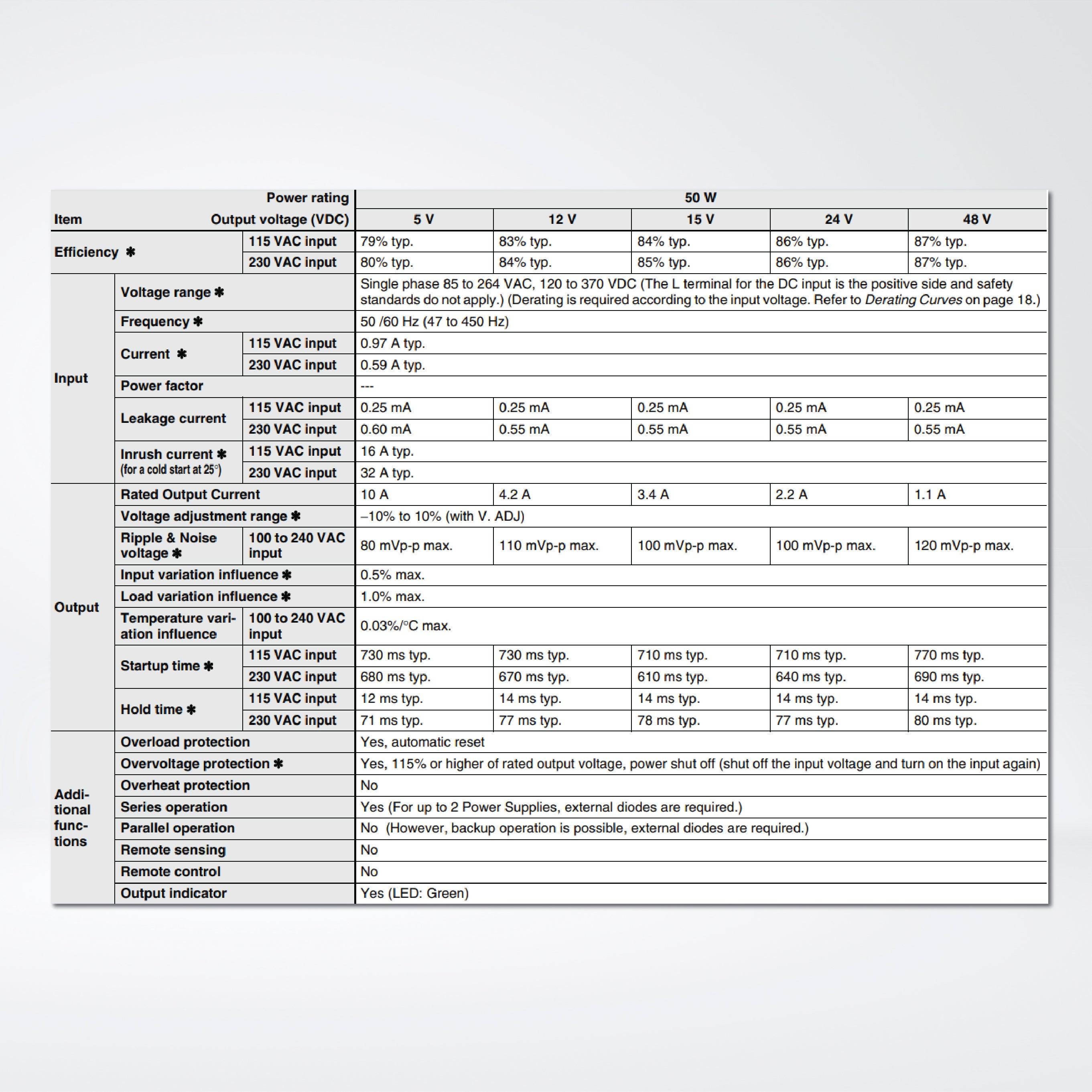 S8FS-C05005J Switch Mode Power Supply ,50 W , 5VDC ,Model with terminal block facing forward - Riverplus