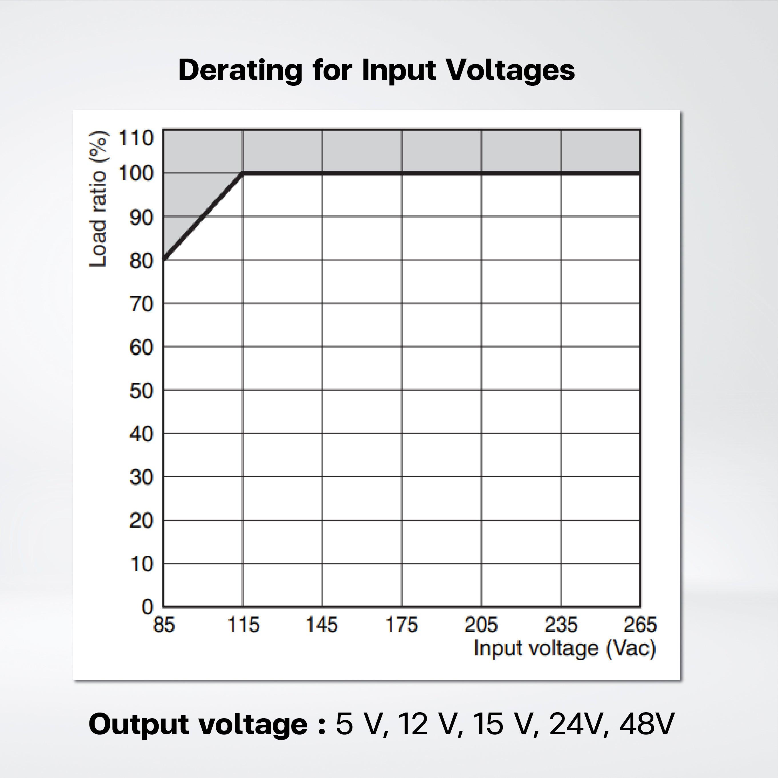 S8FS-C07505 Switch Mode Power Supply ,75W , 5VDC , Model with terminal block facing upward - Riverplus