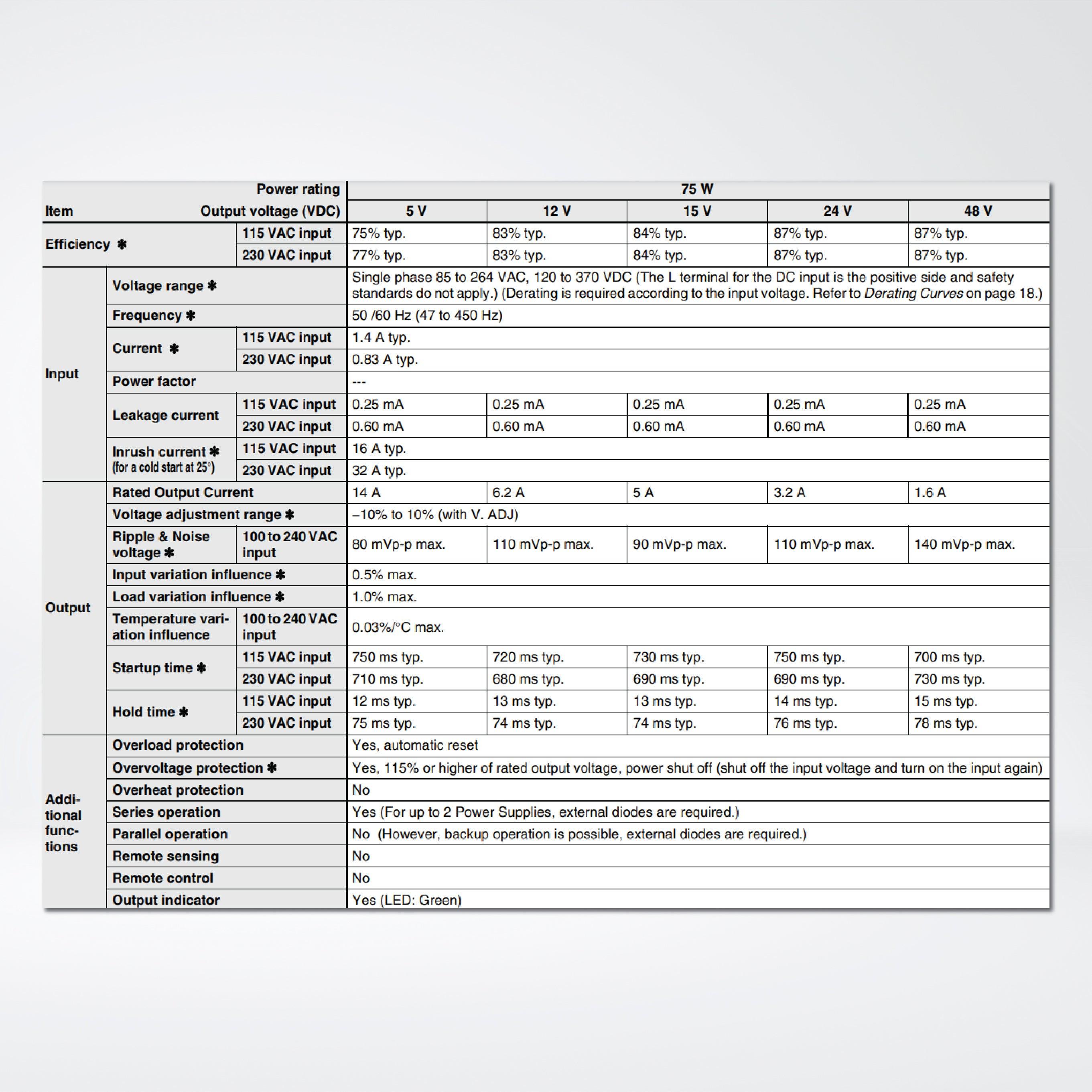 S8FS-C07505J Switch Mode Power Supply ,75 W , 5VDC ,Model with terminal block facing forward - Riverplus