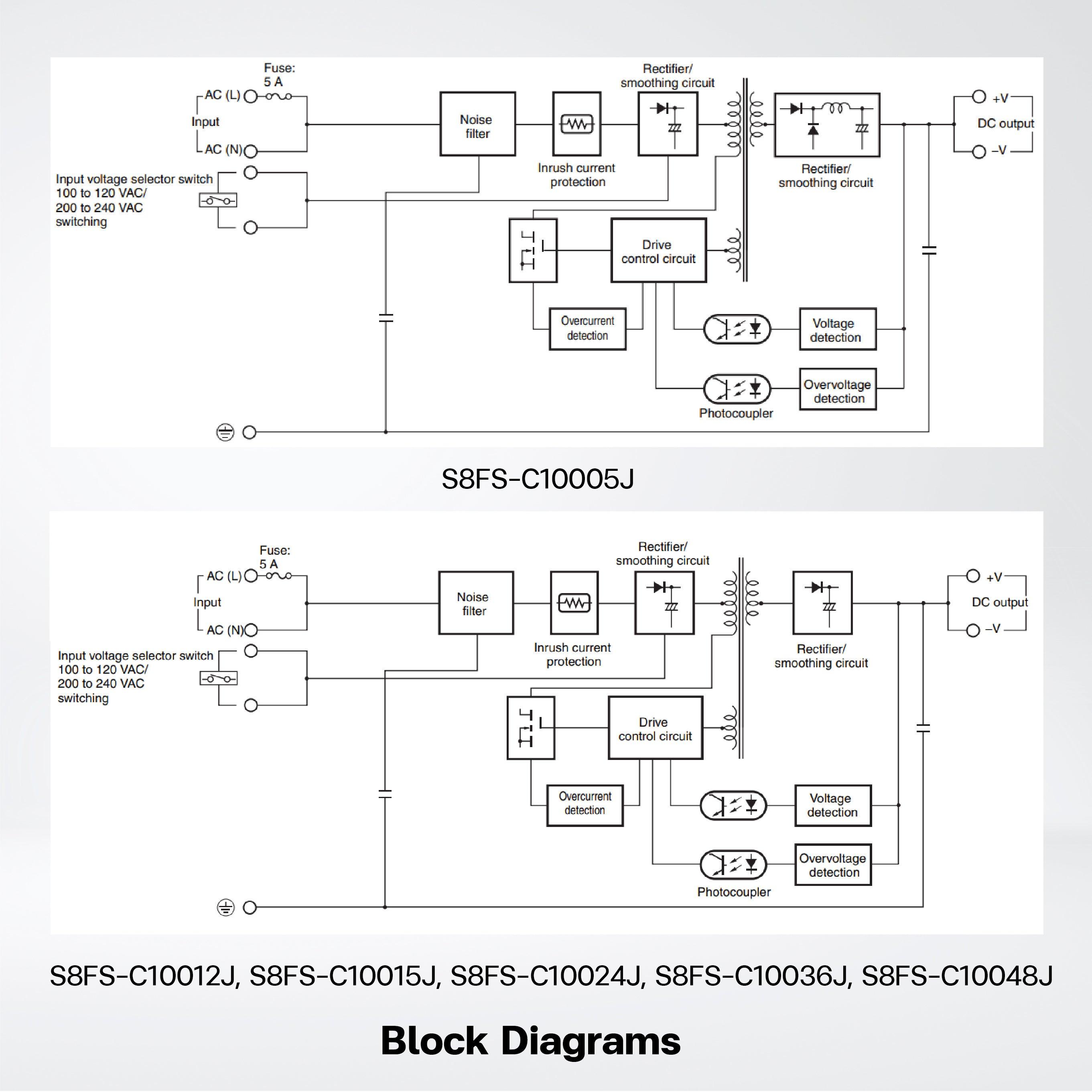 S8FS-C10005J Switch Mode Power Supply ,100 W , 5VDC ,Model with terminal block facing forward - Riverplus