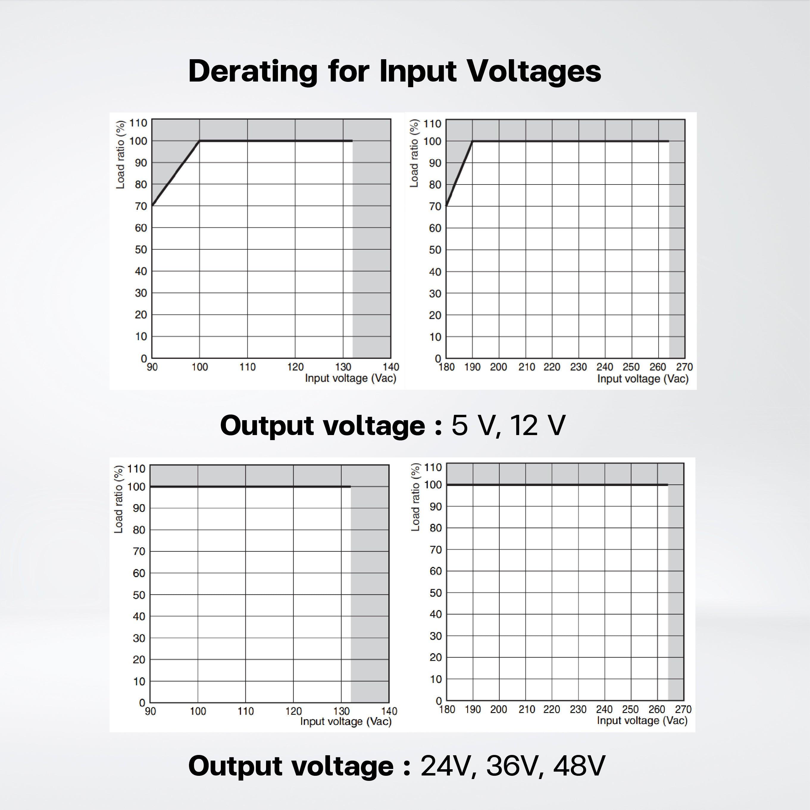 S8FS-C20005 Switch Mode Power Supply ,200W , 5VDC , Model with terminal block facing upward - Riverplus