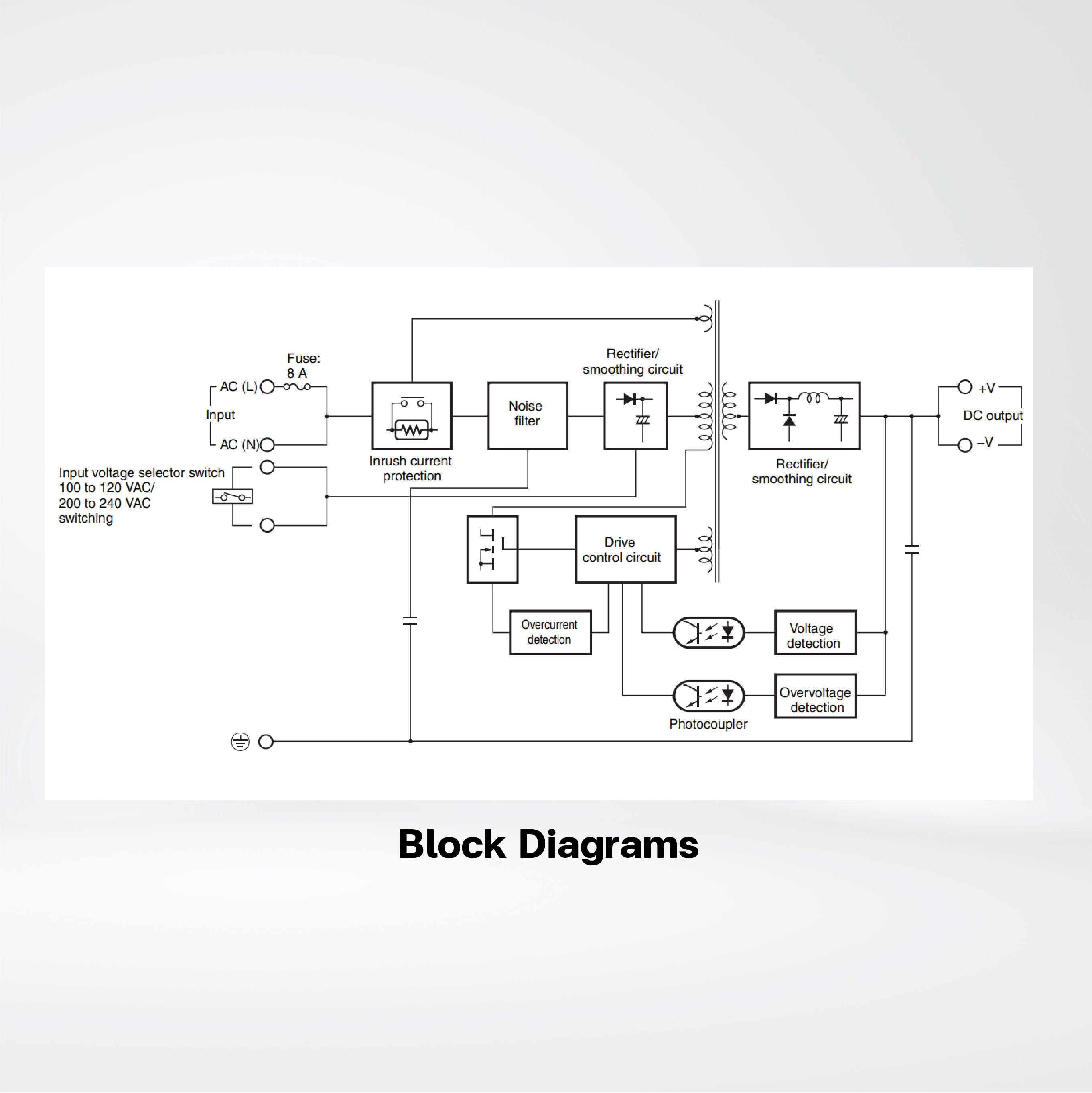 S8FS-C20005 Switch Mode Power Supply ,200W , 5VDC , Model with terminal block facing upward - Riverplus