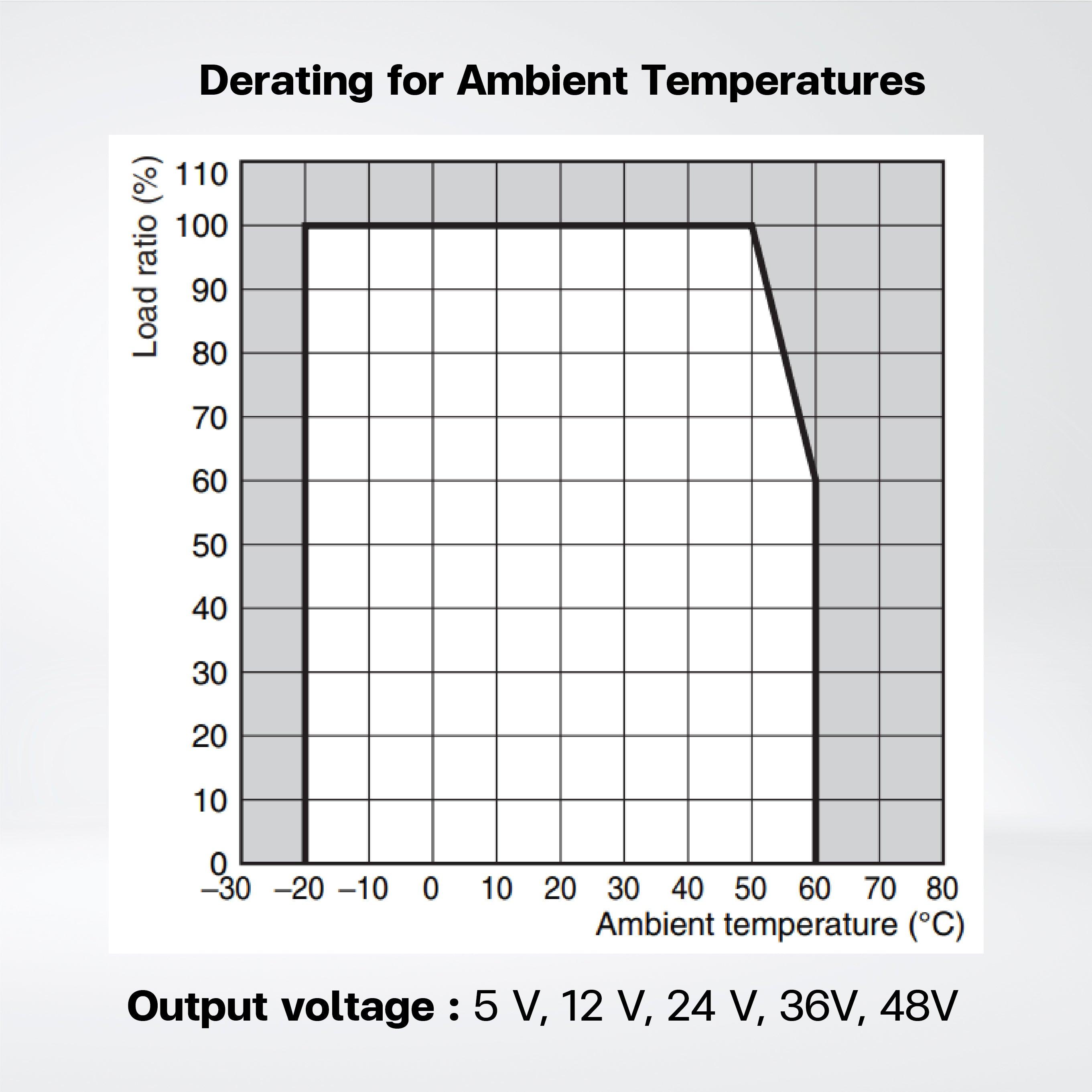 S8FS-C35005 Switch Mode Power Supply ,350 W , 5VDC , Model with terminal block facing upward - Riverplus