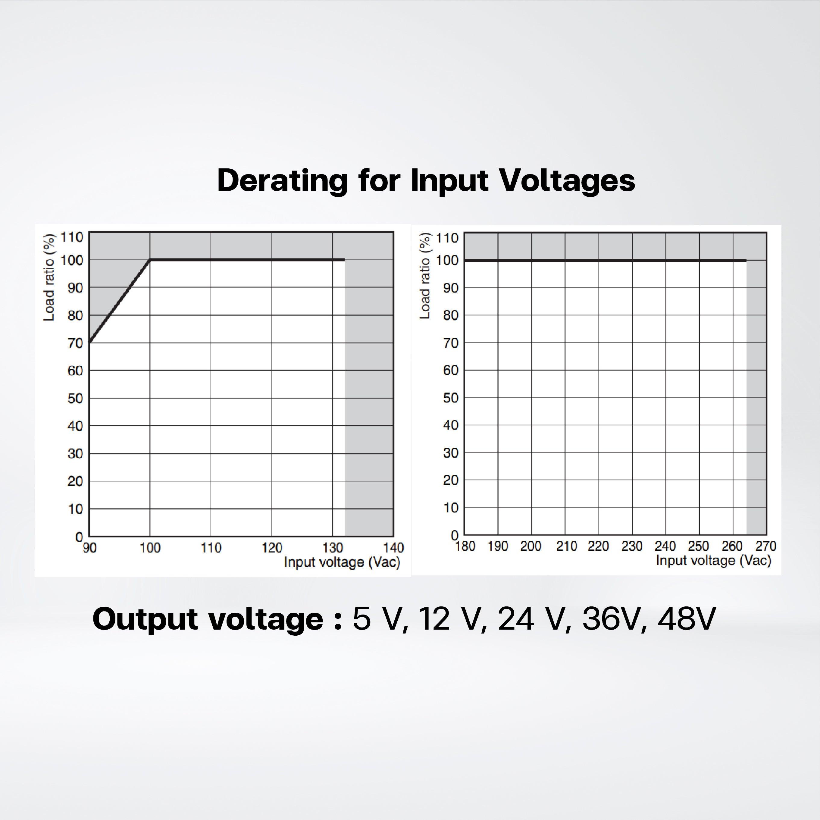 S8FS-C35005 Switch Mode Power Supply ,350 W , 5VDC , Model with terminal block facing upward - Riverplus