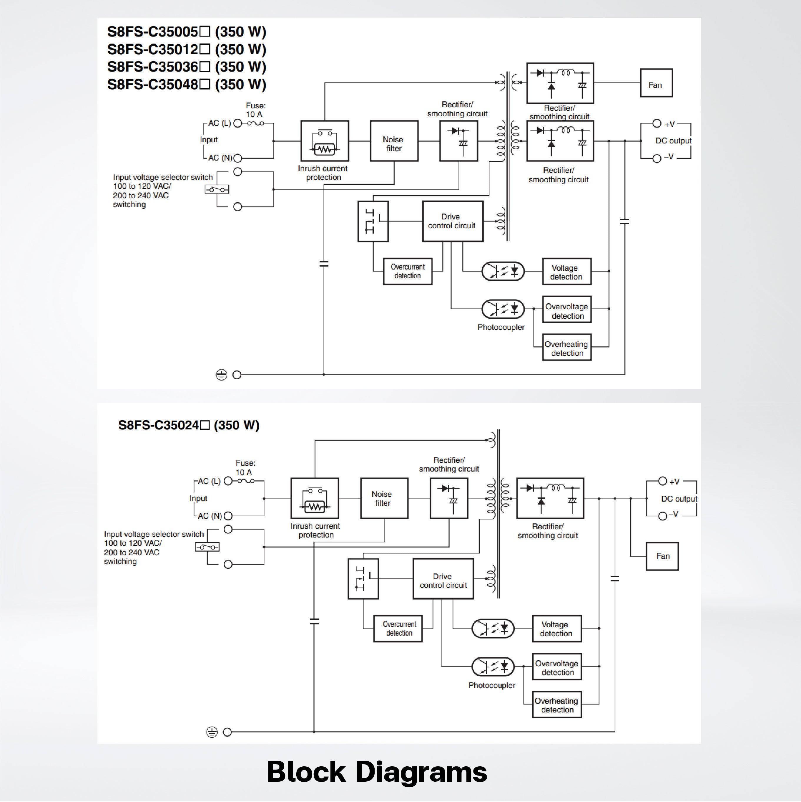 S8FS-C35005J Switch Mode Power Supply ,350 W , 5VDC ,Model with terminal block facing forward - Riverplus