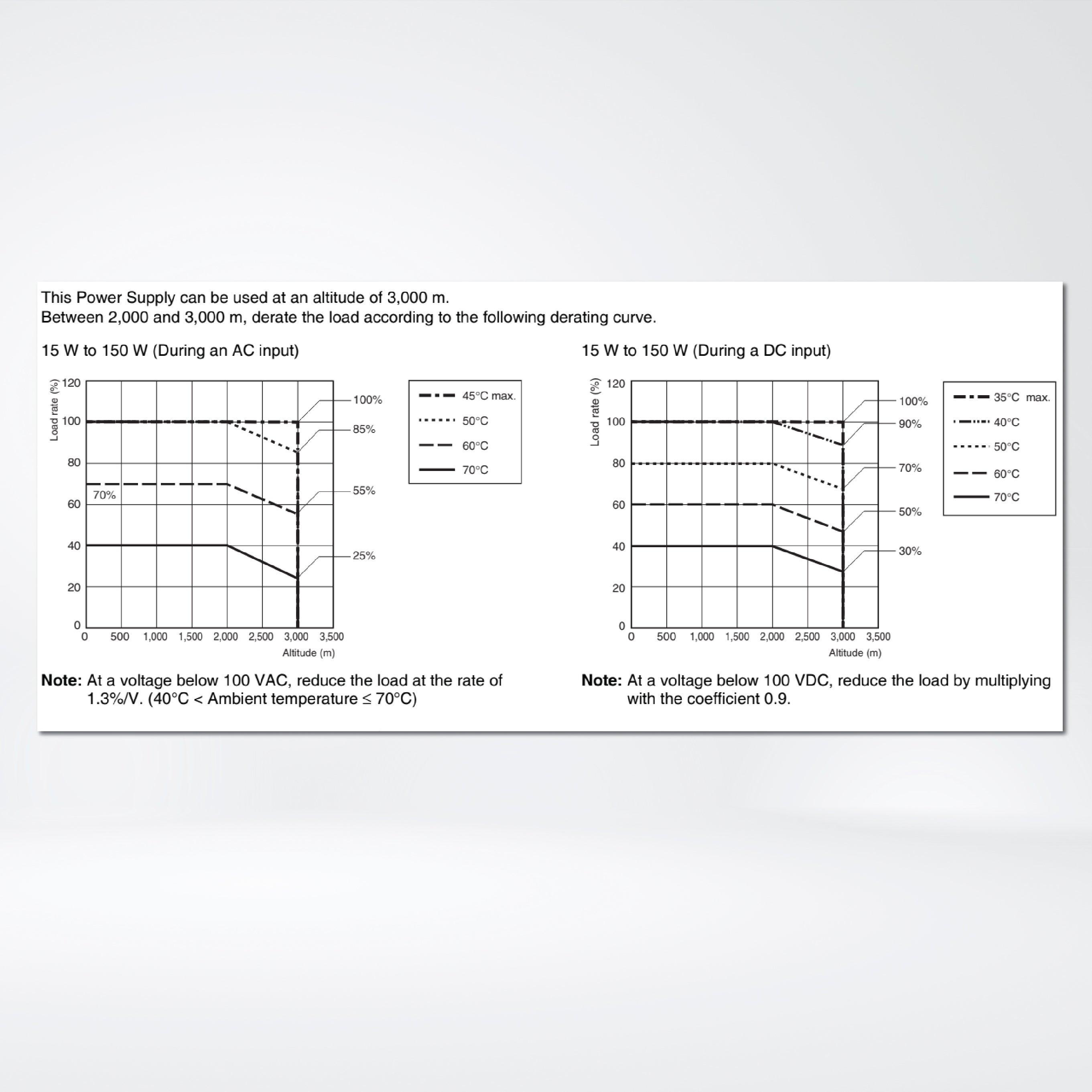 S8FS-G01505C Switch Mode Power Supply Superior Basic Performance, 15 W, 5 VDC, direct mounting - Riverplus