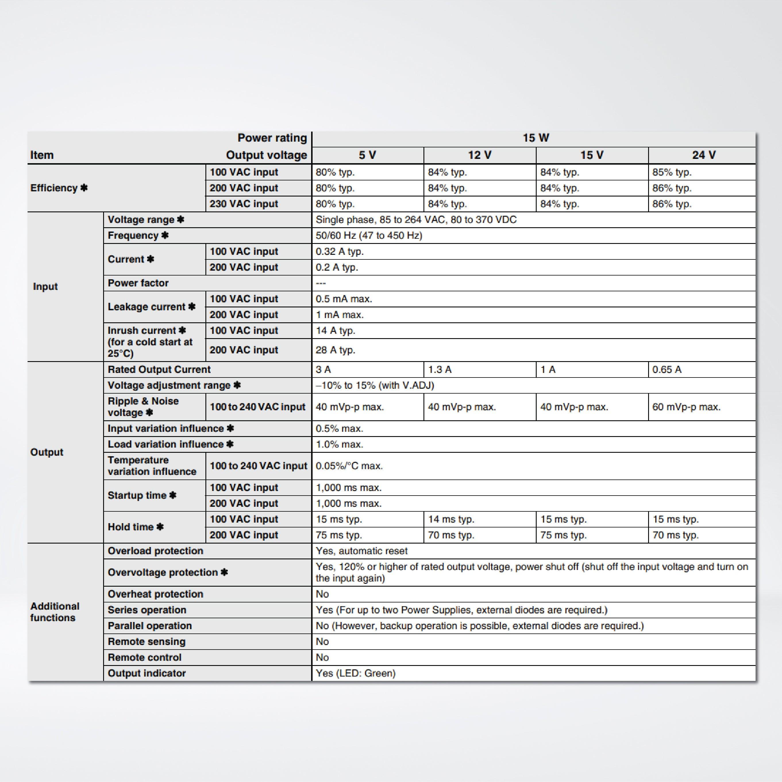 S8FS-G01505C Switch Mode Power Supply Superior Basic Performance, 15 W, 5 VDC, direct mounting - Riverplus