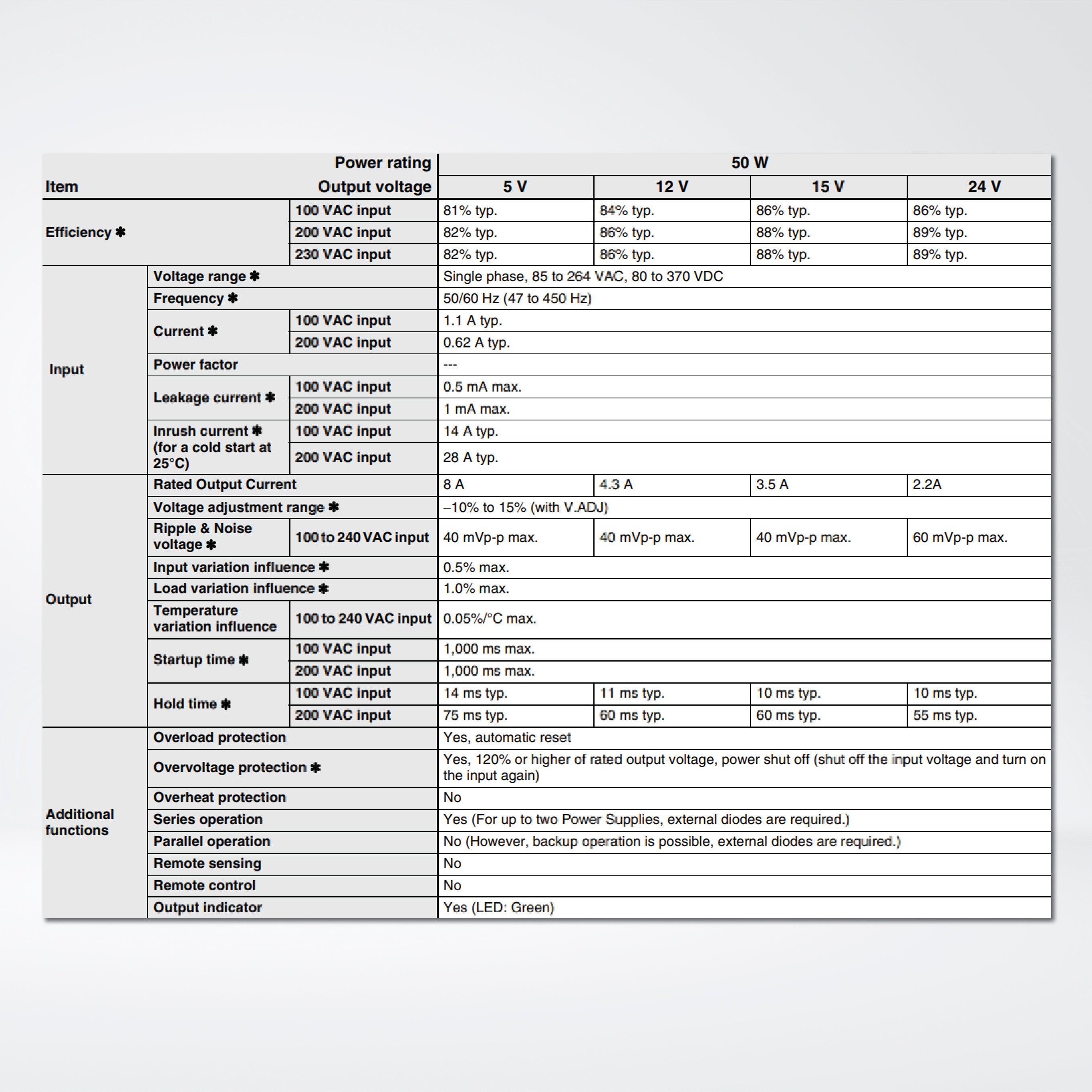 S8FS-G05005C Switch Mode Power Supply Superior Basic Performance, 50 W, 5 VDC, direct mounting - Riverplus