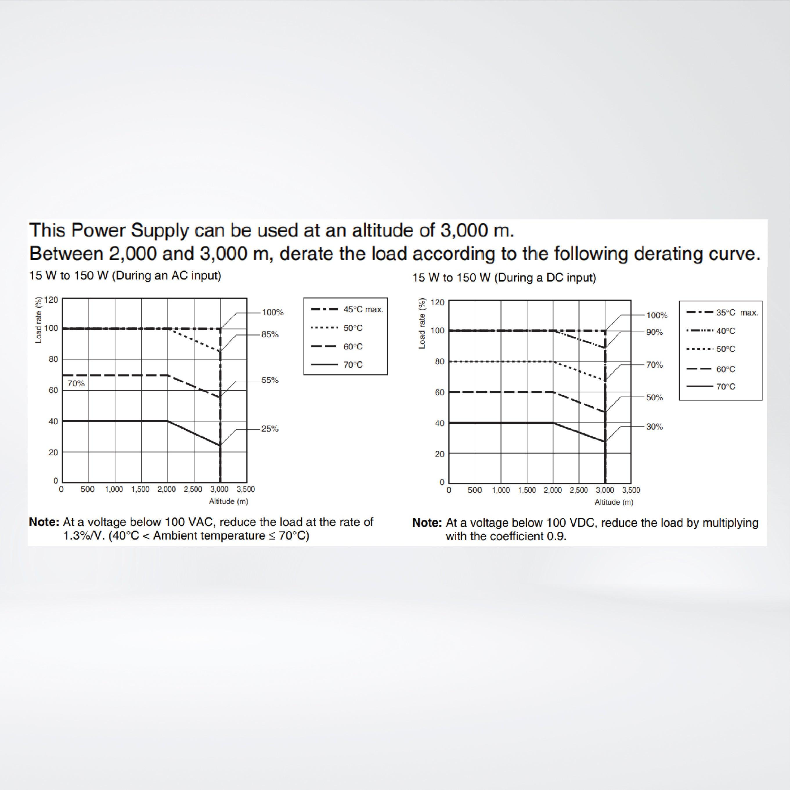 S8FS-G05024CE Switch Mode Power Supply Superior Basic Performance, 50 W, 24 VDC, direct mounting - Riverplus