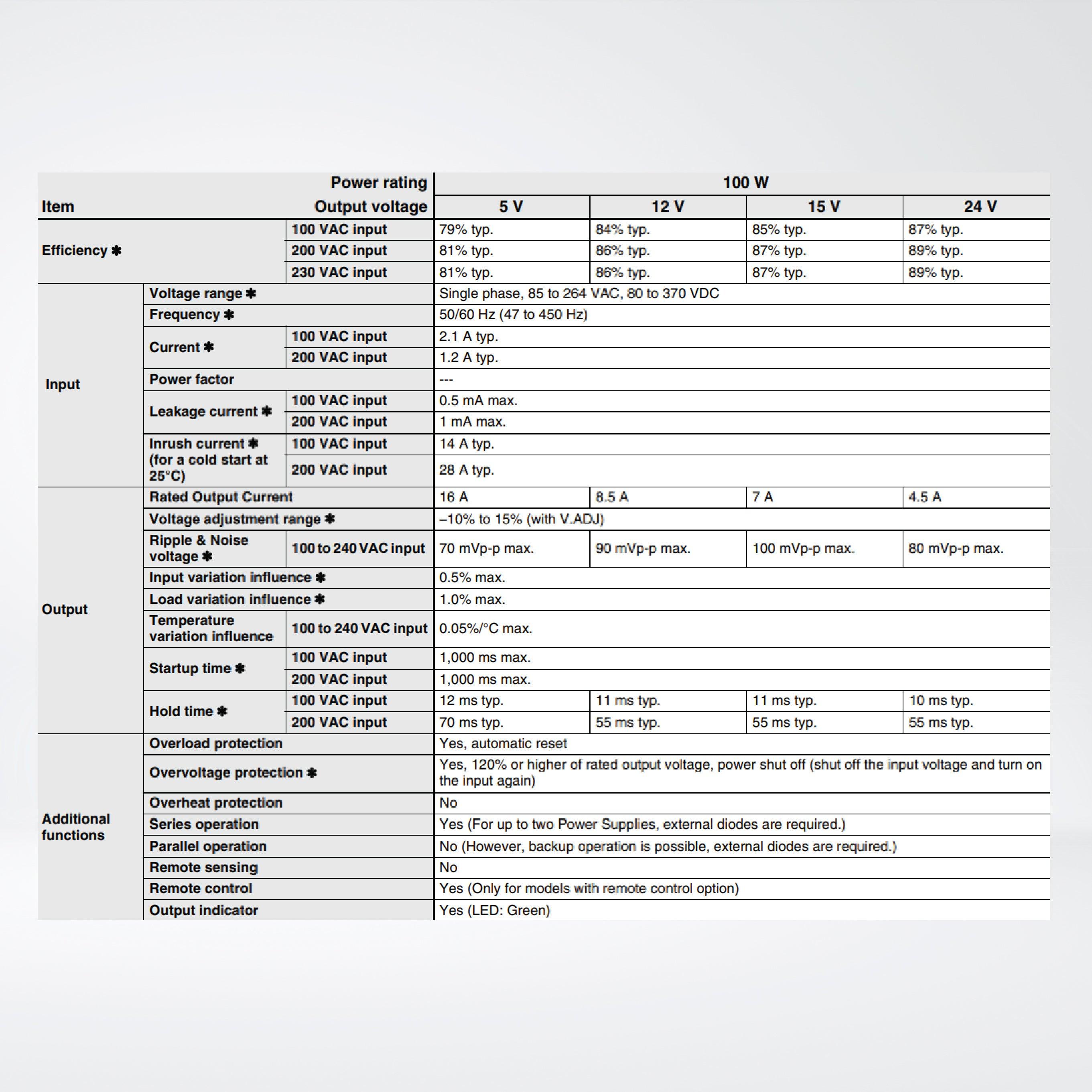 S8FS-G10005C Switch Mode Power Supply Superior Basic Performance, 100 W, 5 VDC, direct mounting - Riverplus