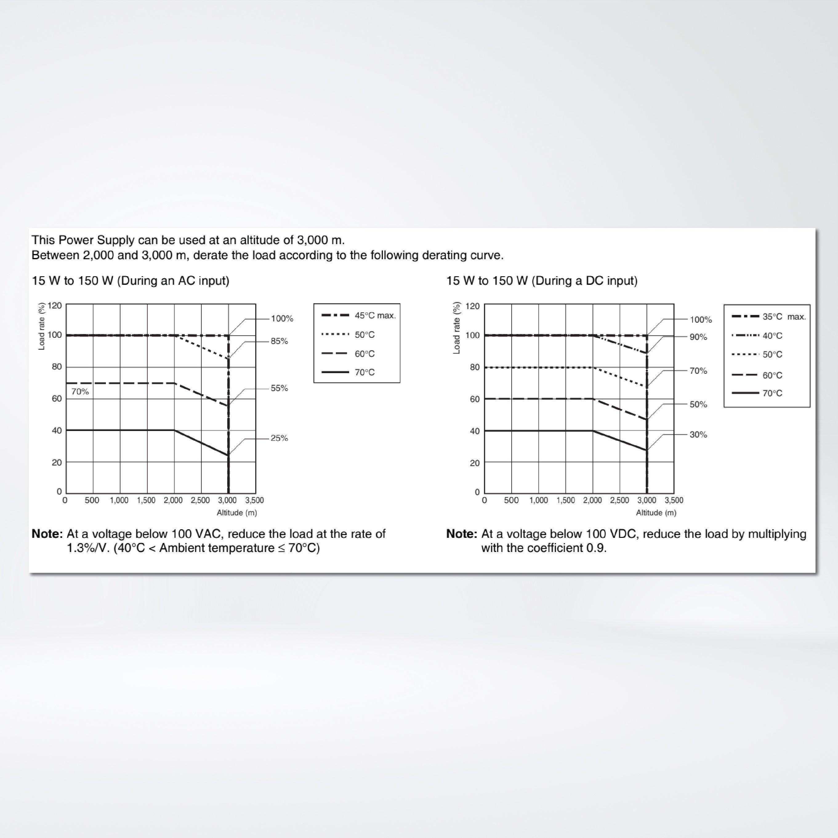 S8FS-G15005C Switch Mode Power Supply Superior Basic Performance, 150 W, 5 VDC, direct mounting - Riverplus