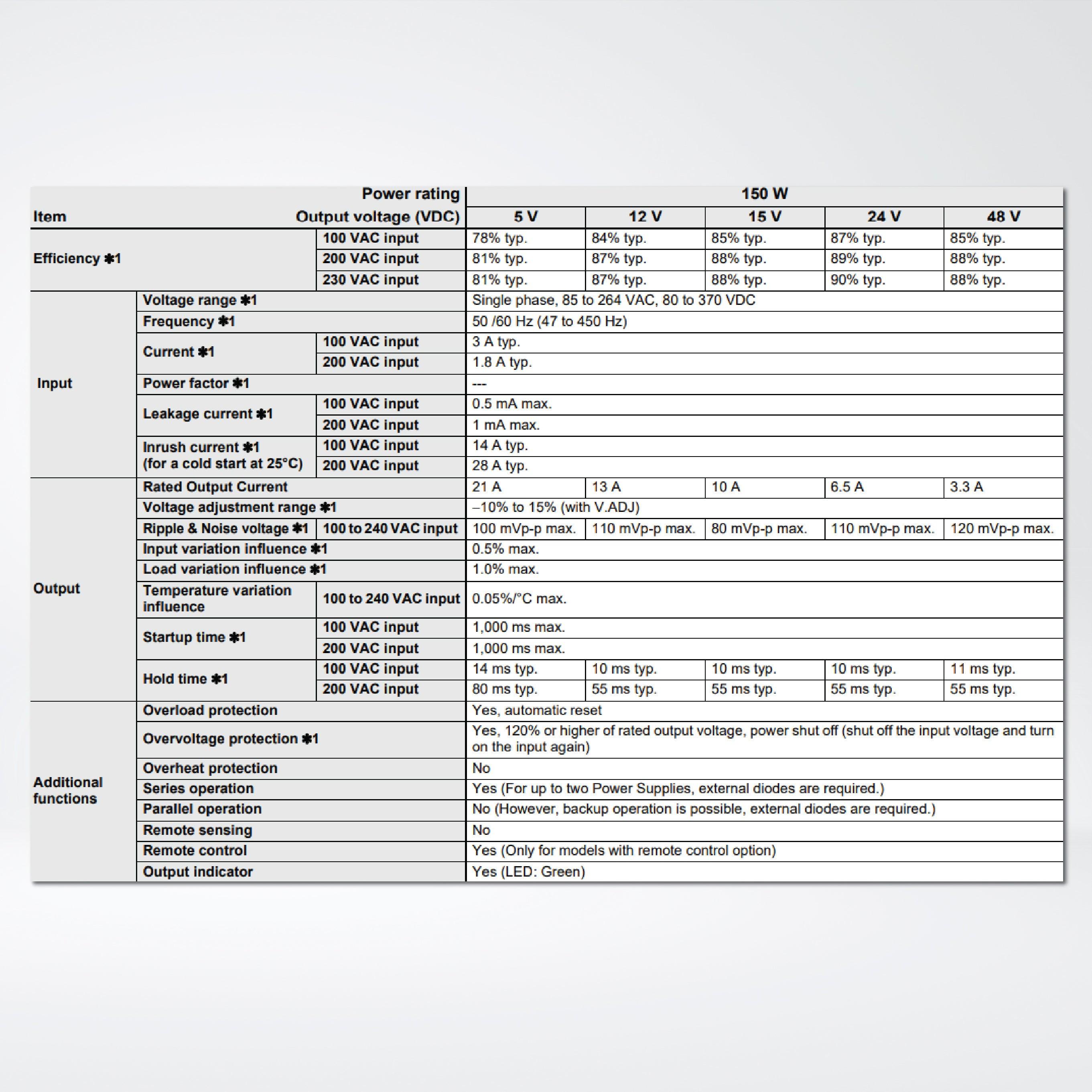 S8FS-G15005C Switch Mode Power Supply Superior Basic Performance, 150 W, 5 VDC, direct mounting - Riverplus