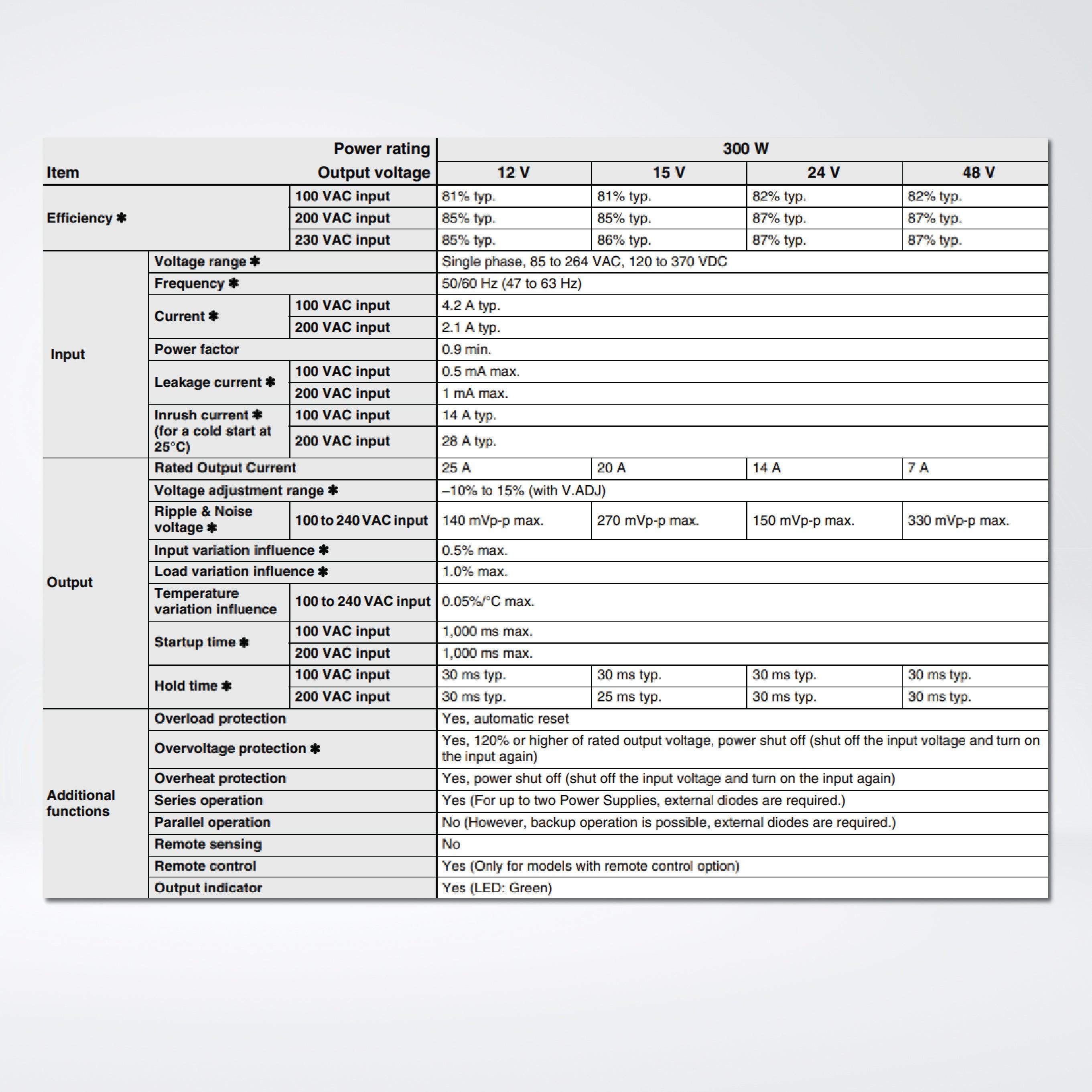 S8FS-G30012C Switch Mode Power Supply Superior Basic Performance, 300 W, 12 VDC, direct mounting - Riverplus