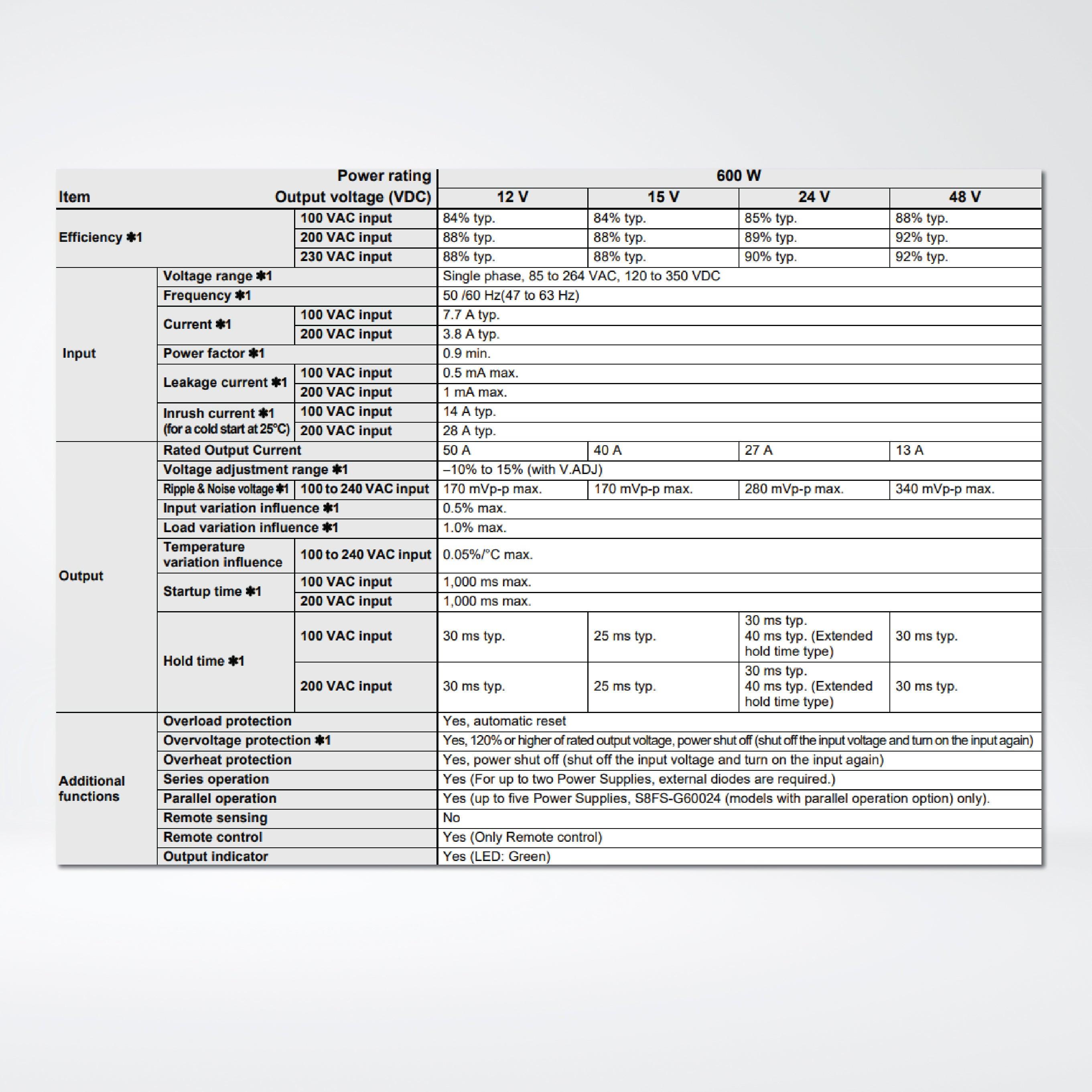 S8FS-G60012C Switch Mode Power Supply Superior Basic Performance, 600 W, 12 VDC, direct mounting - Riverplus