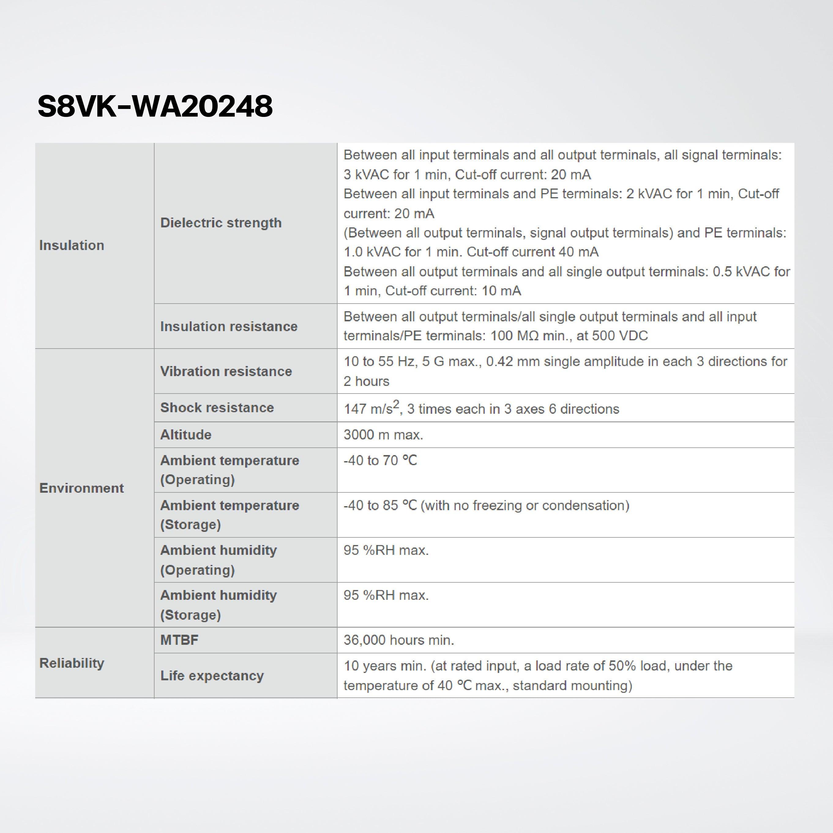 S8VK-WA20224 Three-phase 200 V Power Supplies , Capacity 2000 W , Output voltage 24 VDC - Riverplus