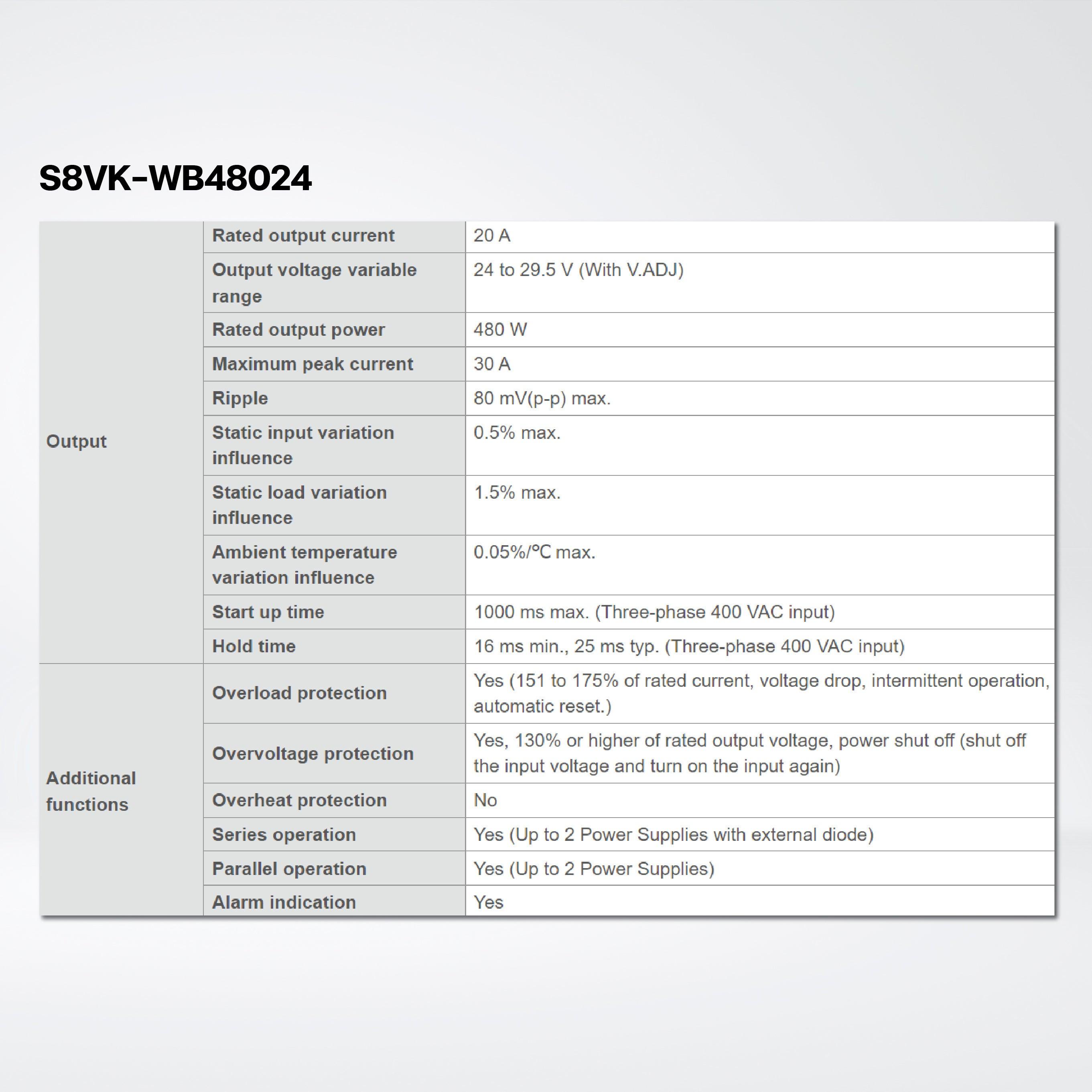 S8VK-WB48024 3-phase 380 to 480 V input power supply, 480 W, 24 VDC, DIN rail mounting - Riverplus