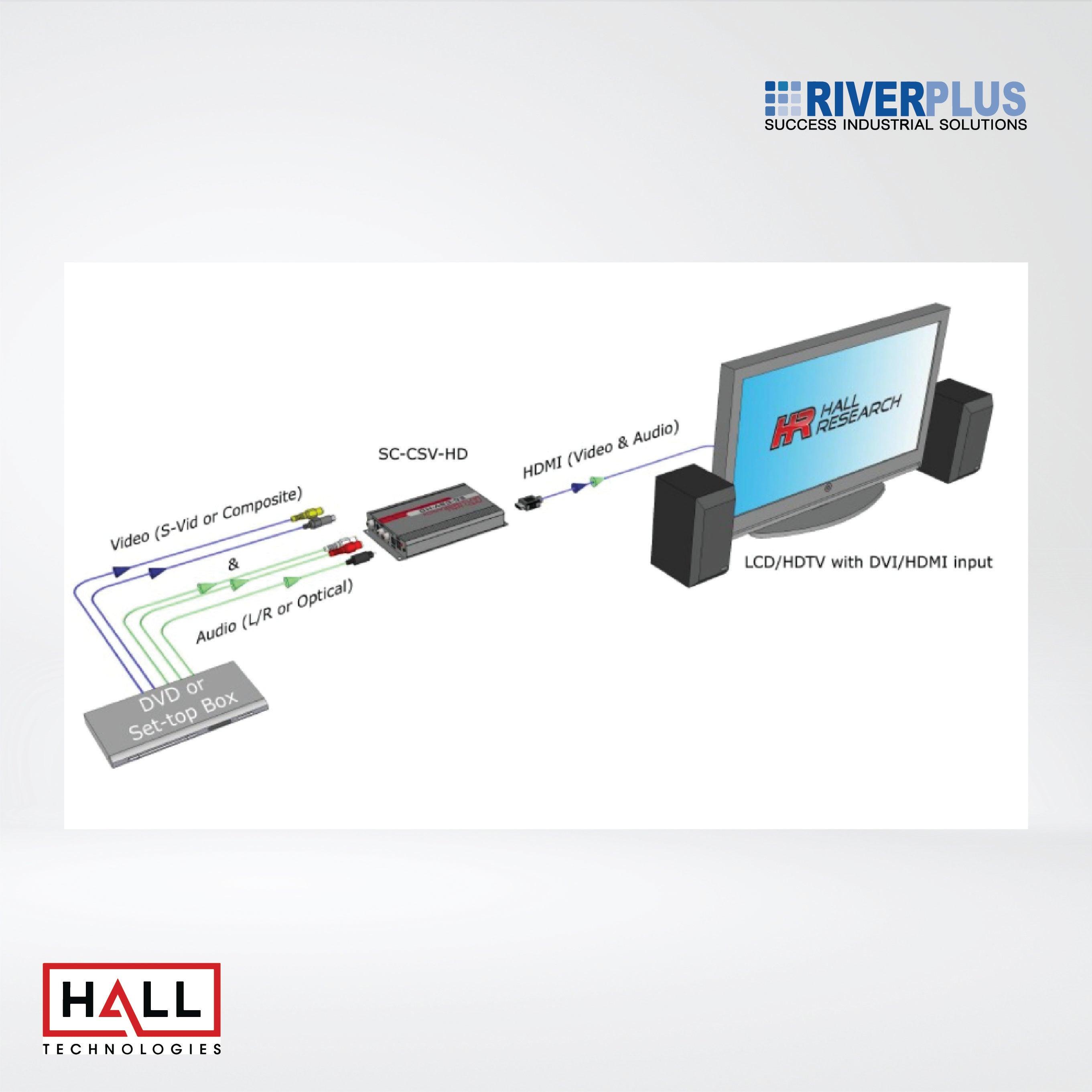 SC-CSV-HD Composite and S-Video to HDMI Video Processor - Riverplus