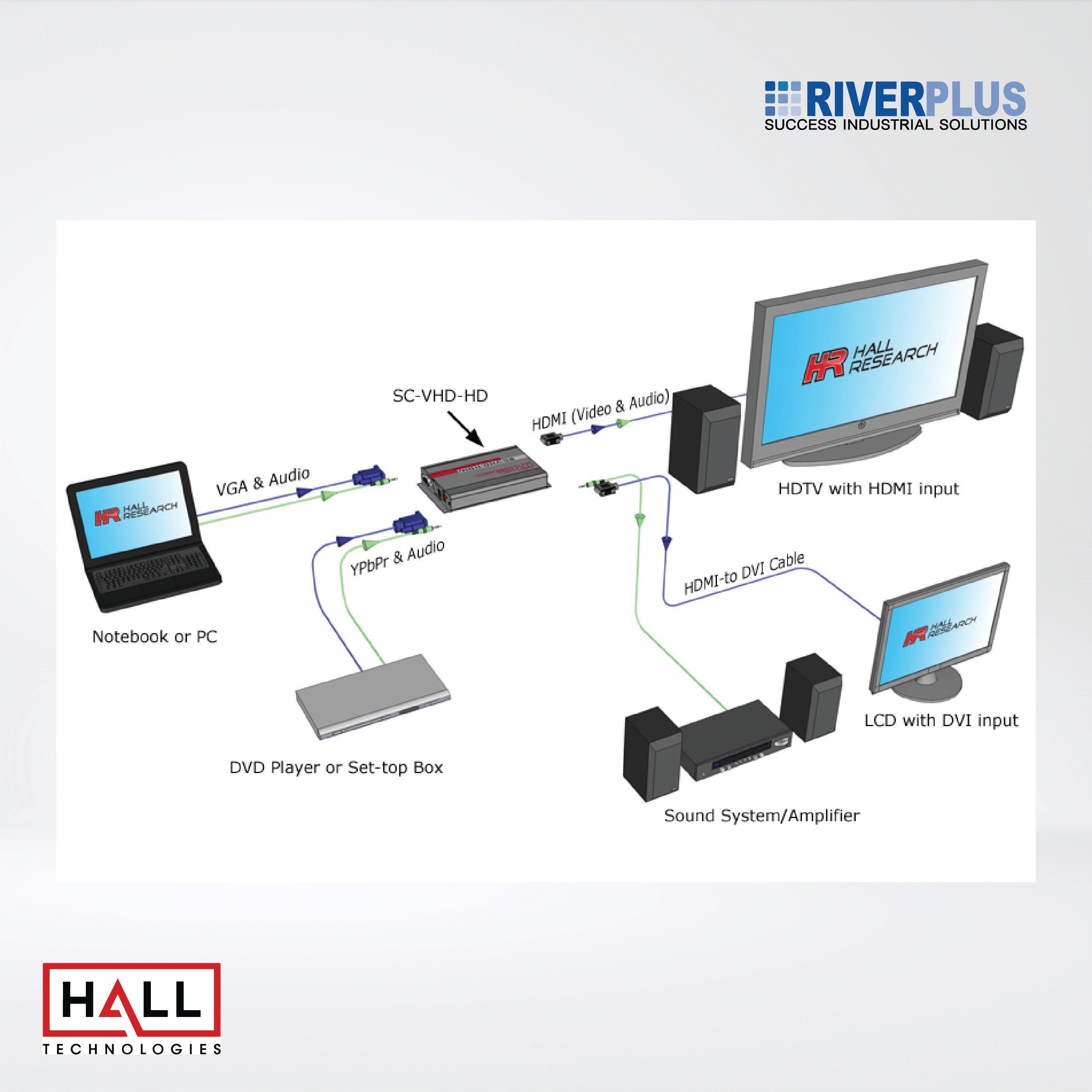 SC-VHD-HD VGA / YPbPr to HDMI Converter with Audio - Riverplus