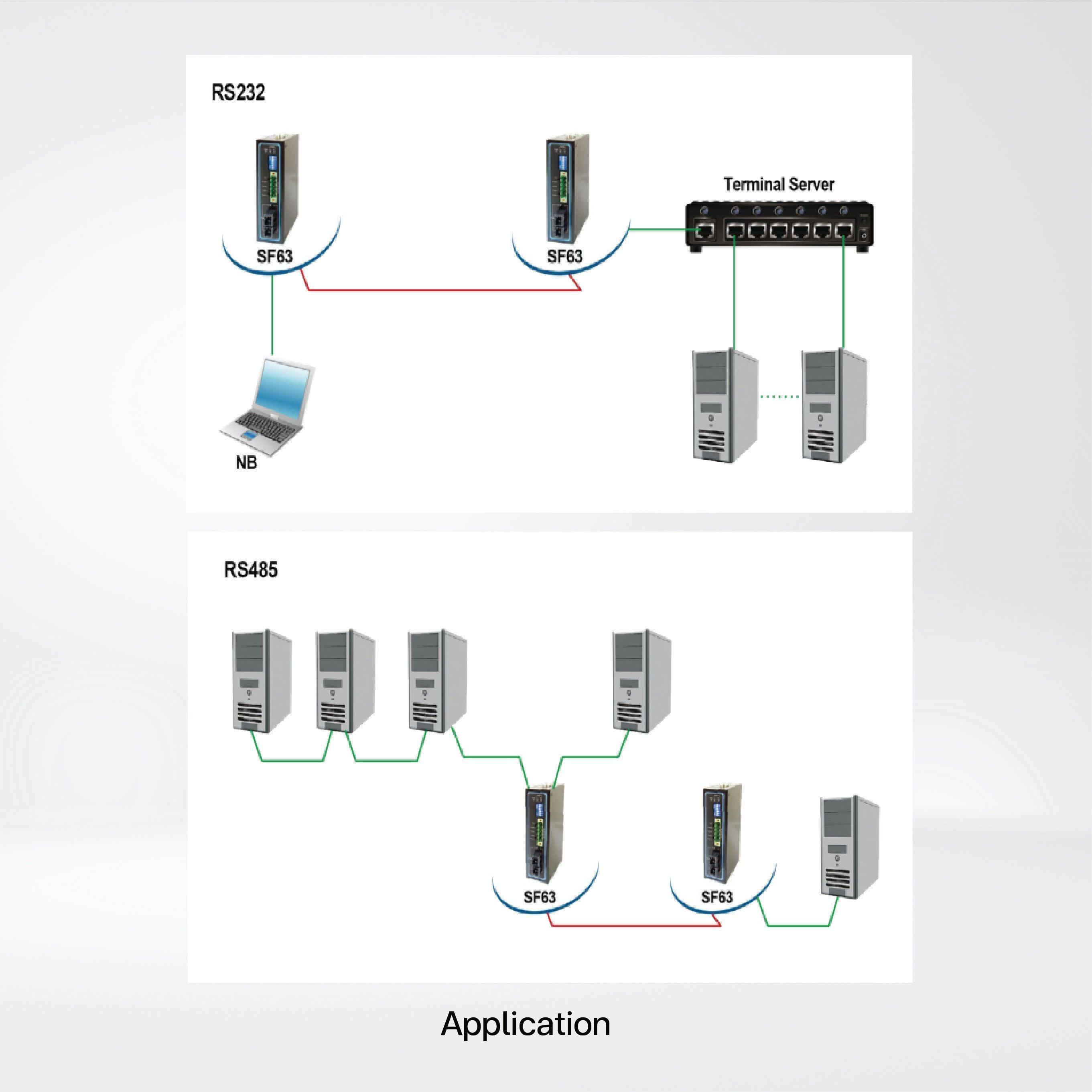 SF63-TB-DB-1Fs-ST-30 Serial to Fiber Media Converter, 30 km - Riverplus