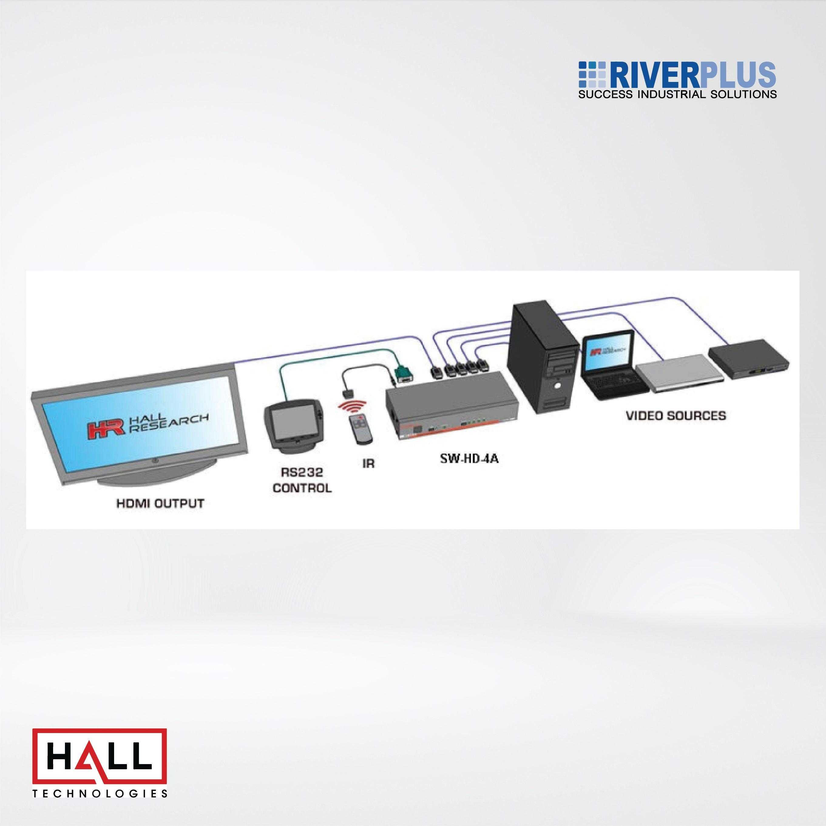 SW-HD-4A 4x1 HDMI Switcher - Riverplus