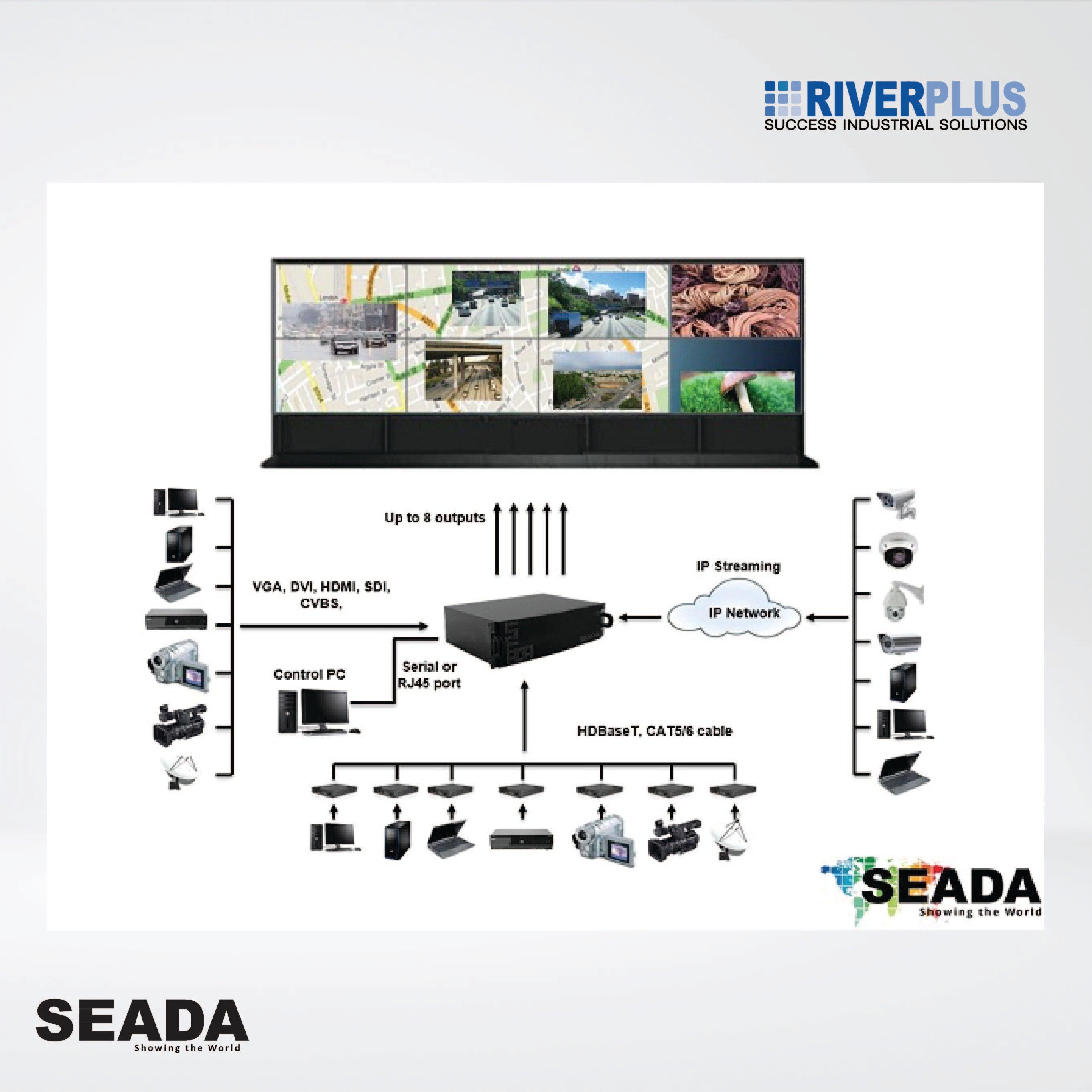 SW2008 Small size of video wall displays in a 24/7 operational environment - Riverplus