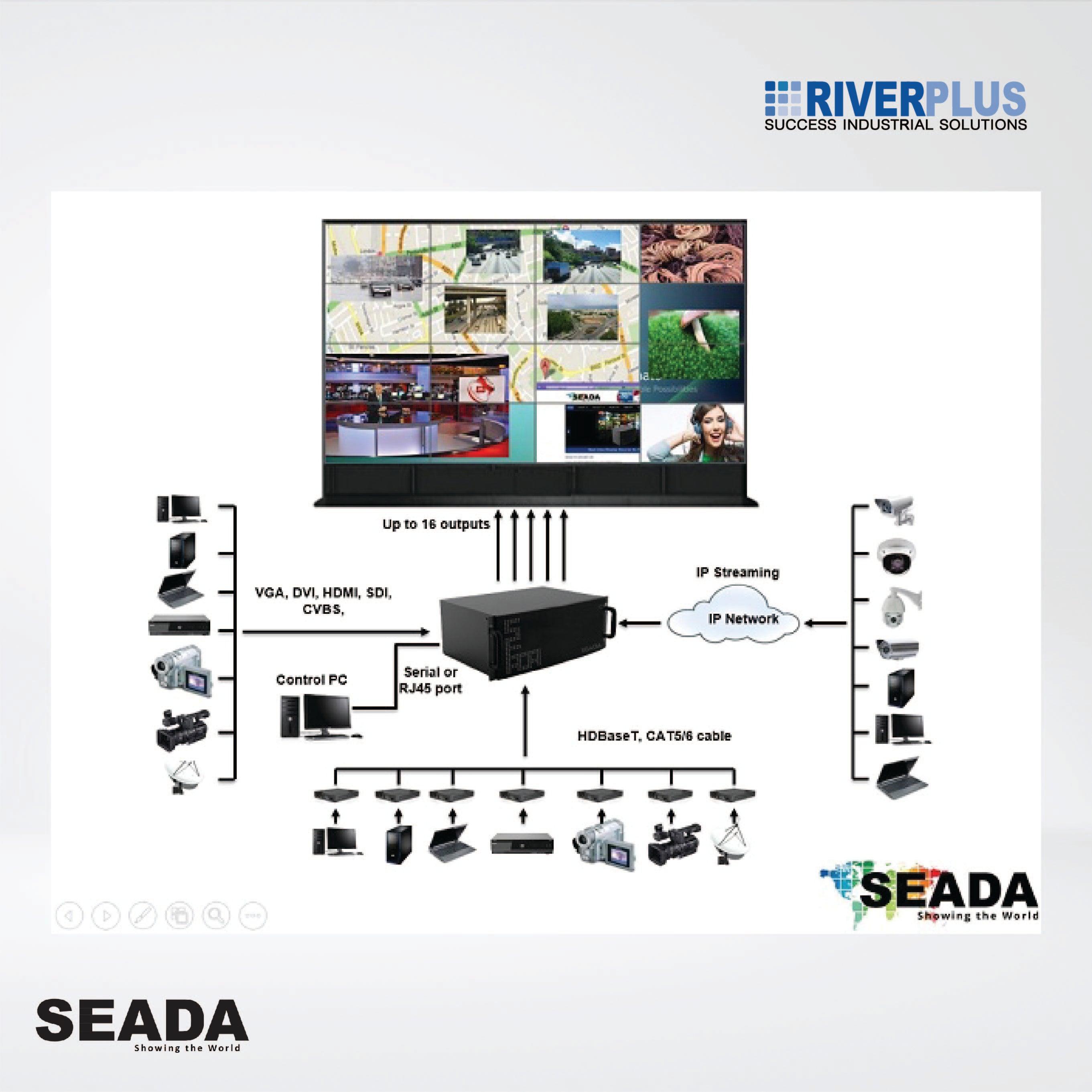 SW2016 Medium size video wall ,Able to capture maximum 16 HD video inputs - Riverplus