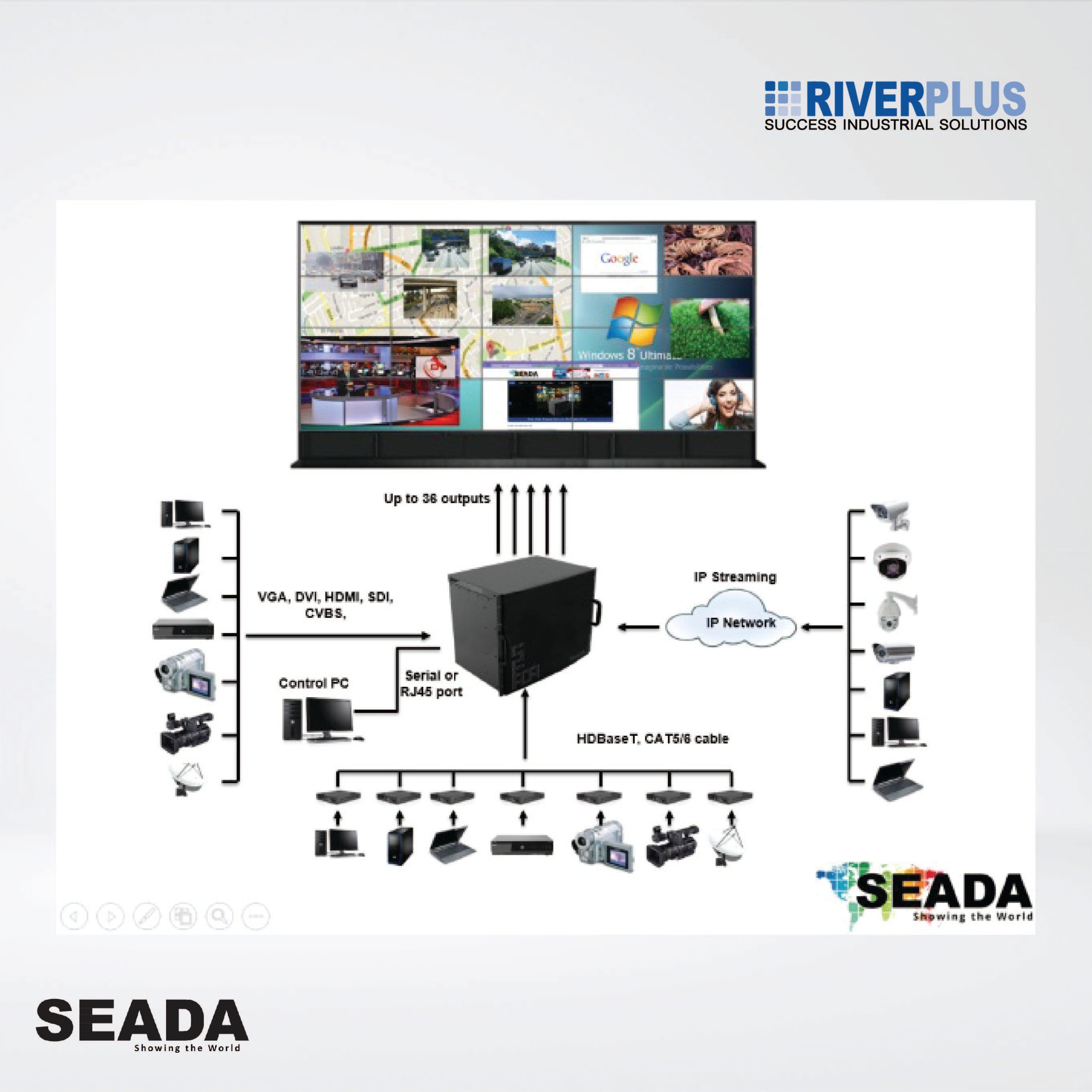 SW2036 Medium to large size video wall ,36 display outputs /Able to capture maximum 32 HD video inputs - Riverplus
