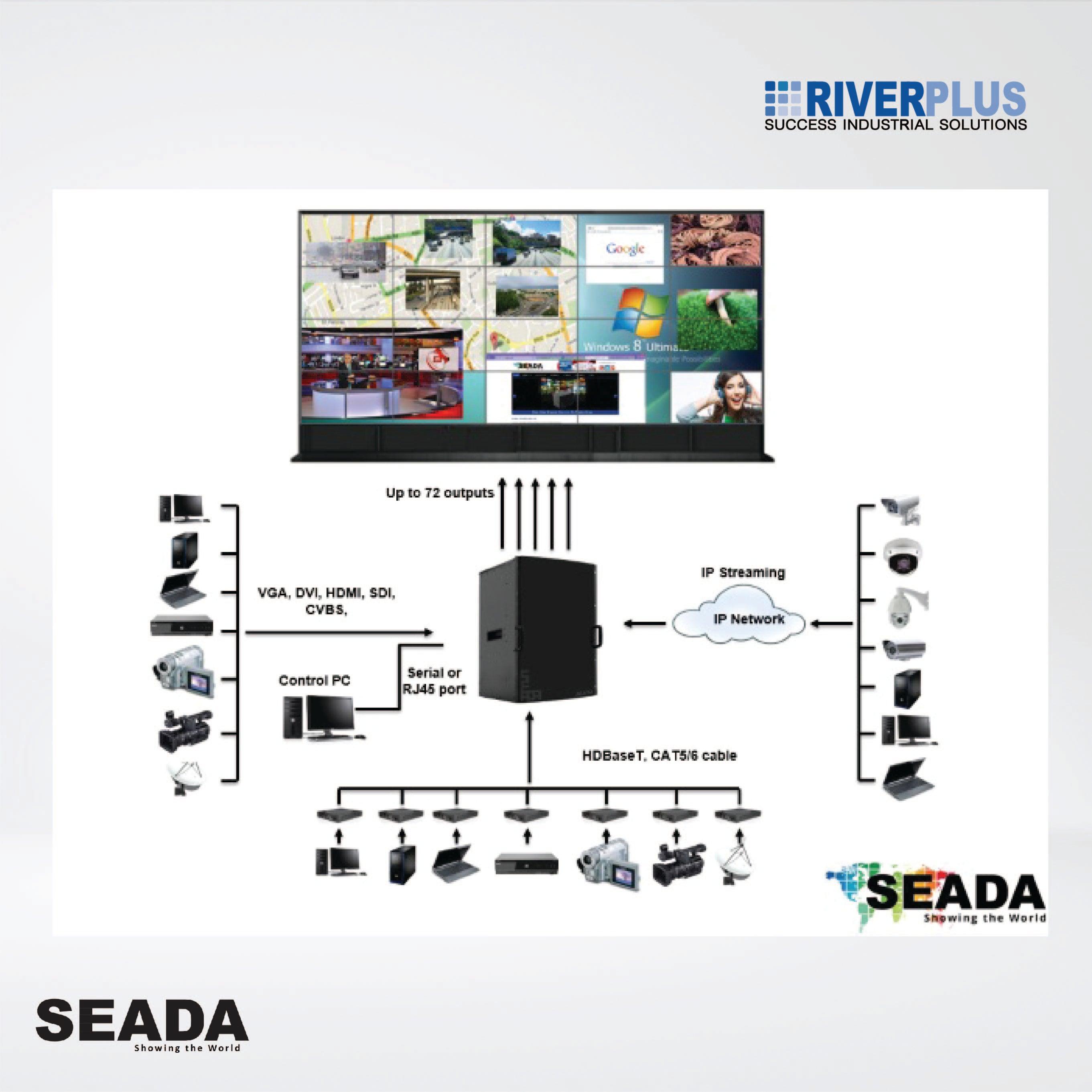 SW2072A Large size video wall ,support up to 72 display outputs / capture maximum 64 HD - Riverplus