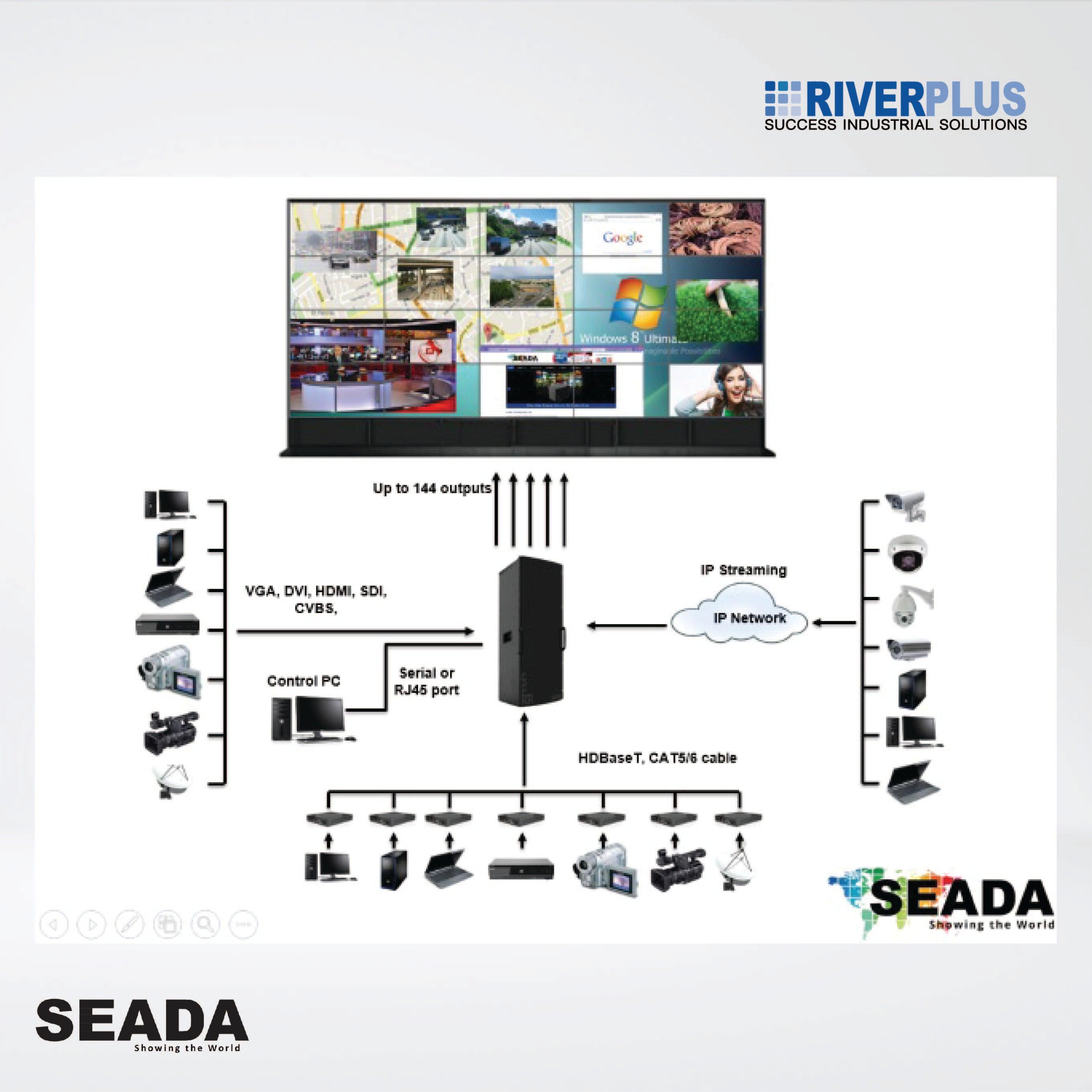 SW2144 Designed for super size video wall ,Able to capture up to 128HD videos - Riverplus