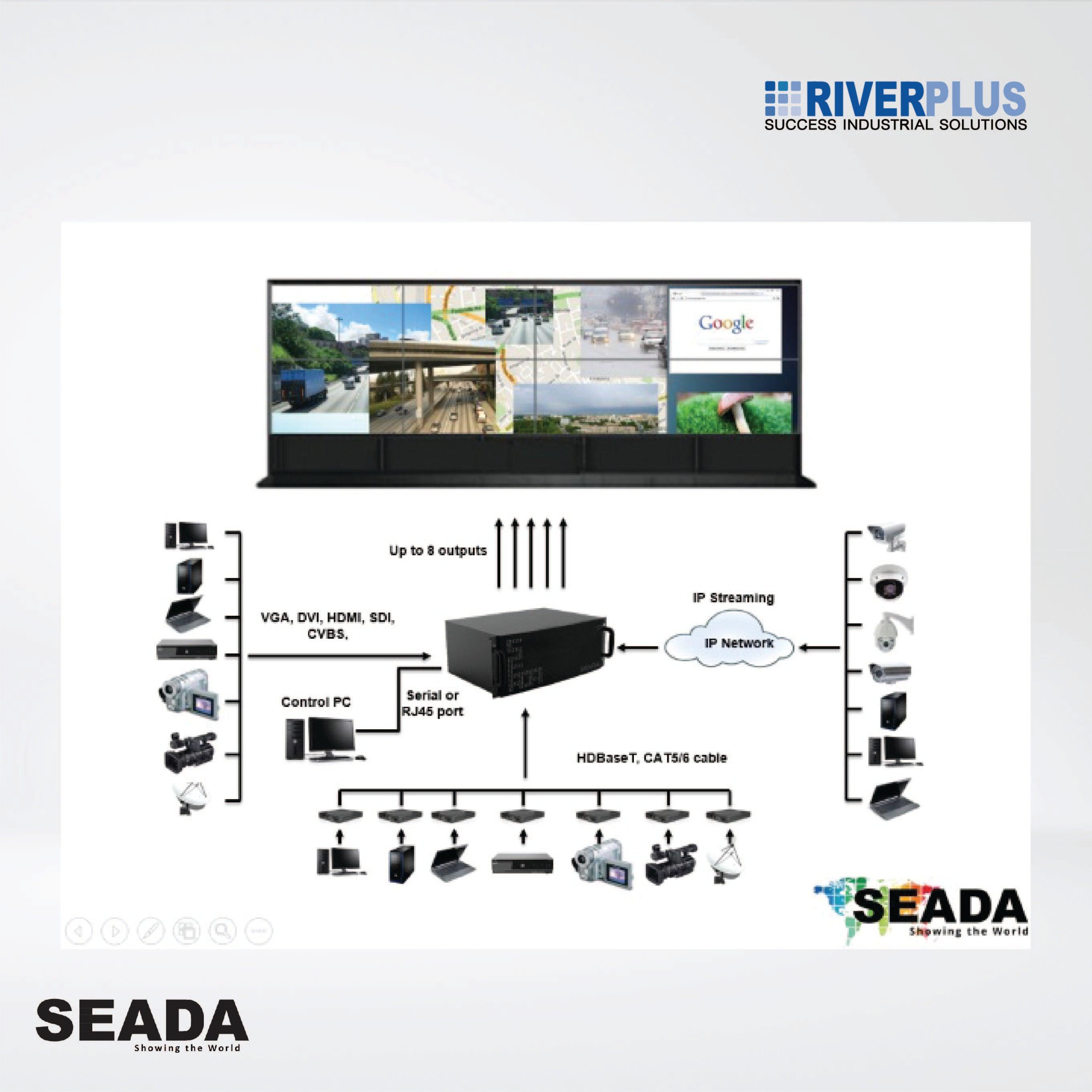 SW4008 8 Outputs and 24 HD inputs ,medium size video wall controller - Riverplus